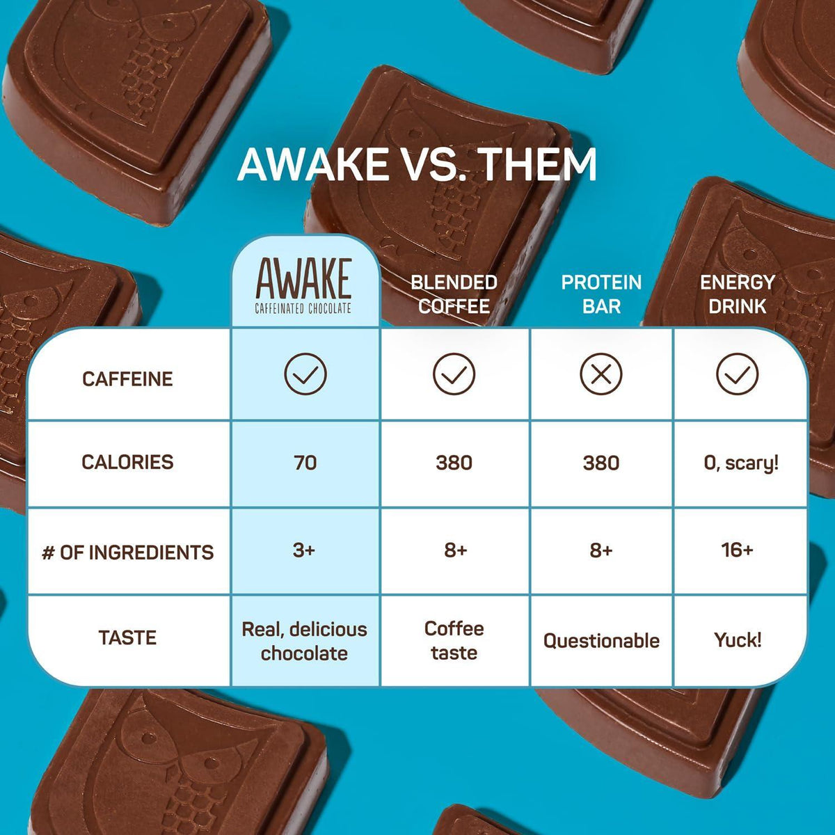 AWAKE - Caffeinated Chocolate Bites - 50mg Caffeine - Variety Pack (3 Flavors), 50 Bites - Peanut Butter, Milk, & Caramel - Energy Bites - Coffee Alternative - Fairtrade, Gluten Free, Non GMO - 0.48oz