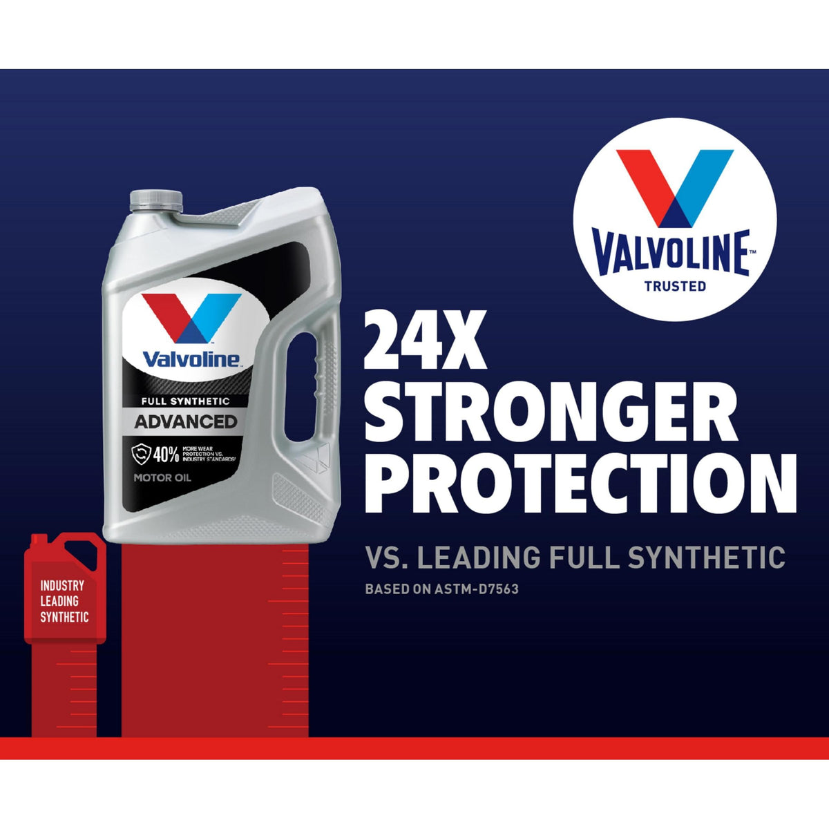Valvoline Advanced Full Synthetic SAE 0W-20 Motor Oil 5 QT