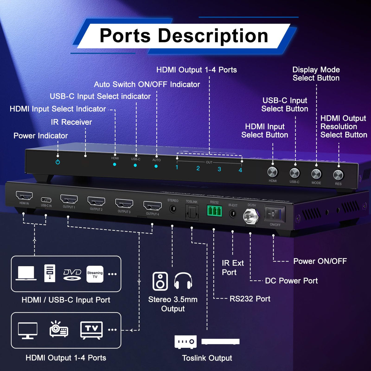 PORTTA 2x2 HDMI or USB-C Video Wall Controller 4K 60Hz, Video Wall Processor with 11 Splicing Modes, RS232, 180° Rotate, Audio Extractor, 2x2,1x2,1x3,1x4,2x1,3x1x4x1, 4 tv Screens into 1 Wall Display