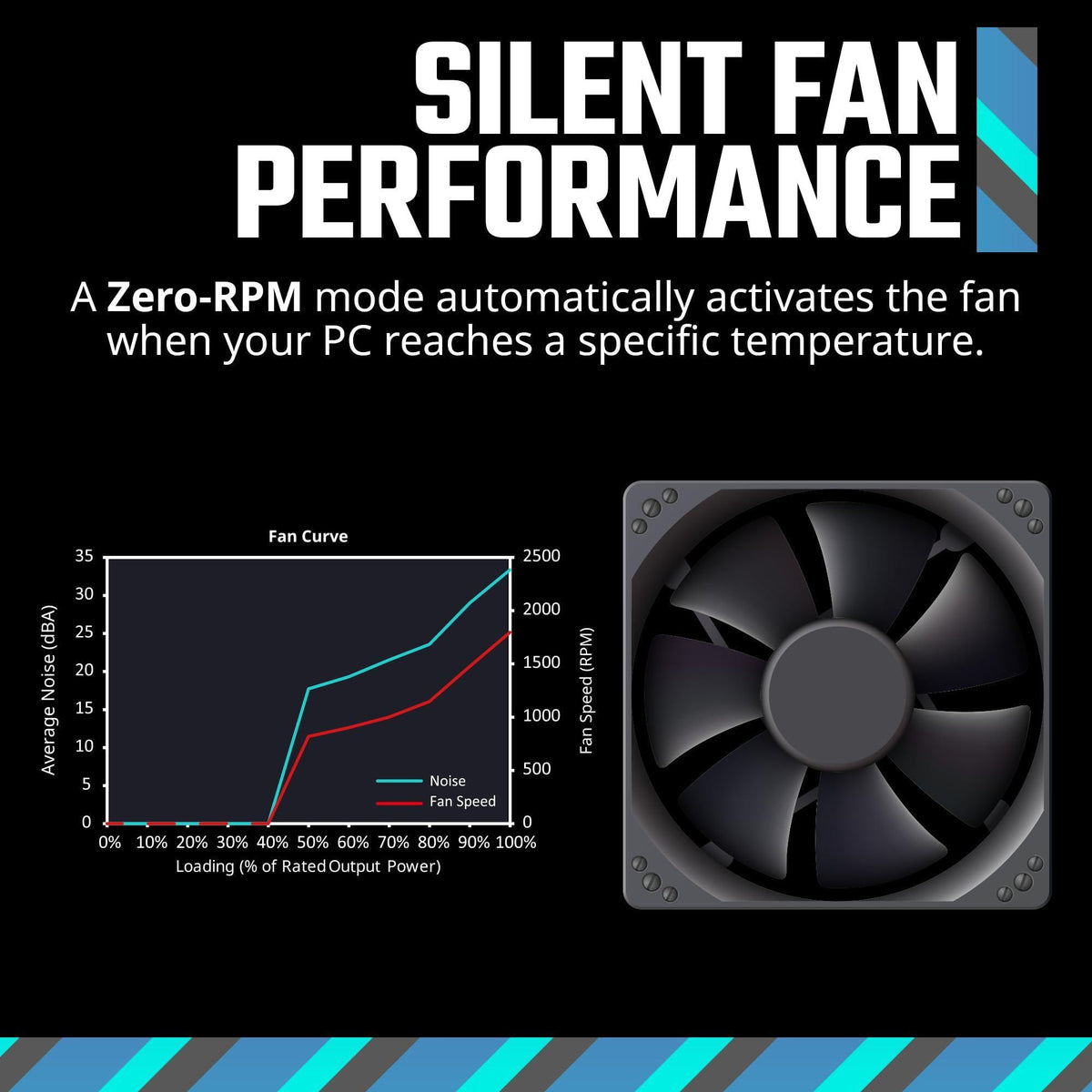 Cooler Master MWE Gold 750 V3 ATX 3.1 Full Modular PSU, 750W, 80+ Gold Efficiency, 90° 12VHPWR|450W PCIe 5.1, GPU Support RTX 4080, Zero-RPM Mode, Hexagonal Fan Cover, 10-Year