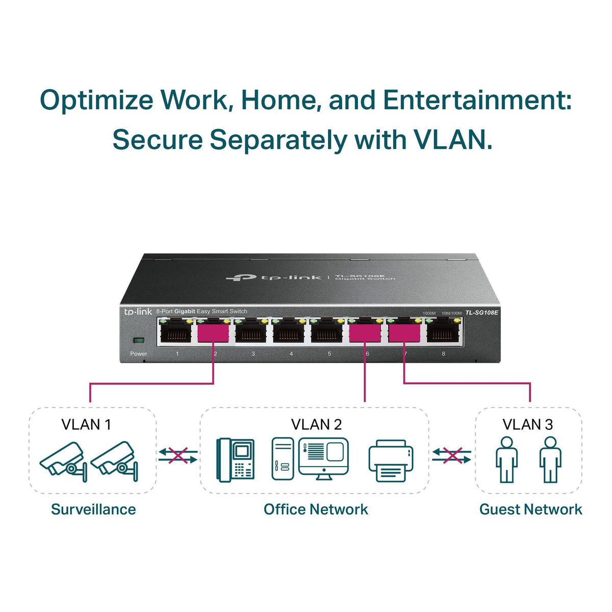 TP-Link 8 Port Gigabit Switch | Easy Smart Managed | Plug & Play | Desktop/Wall-Mount | Sturdy Metal w/ Shielded Ports | Support QoS, Vlan, IGMP and LAG (TL-SG108E)