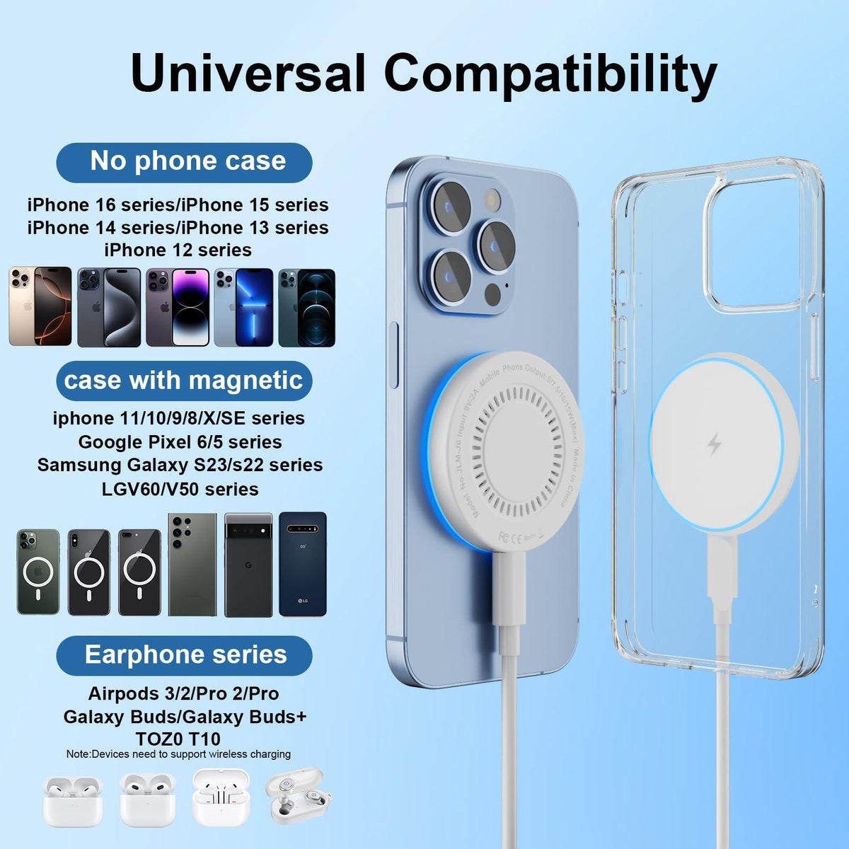 MagSafe Charger 2 Pack 15W Magnetic Wireless Charger Fast Charging Pad Compatible with iPhone 16/15/14/13/12 Series & AirPods 3/2/Pro Magnetic MagSafe Charging Pad with Dual Ports