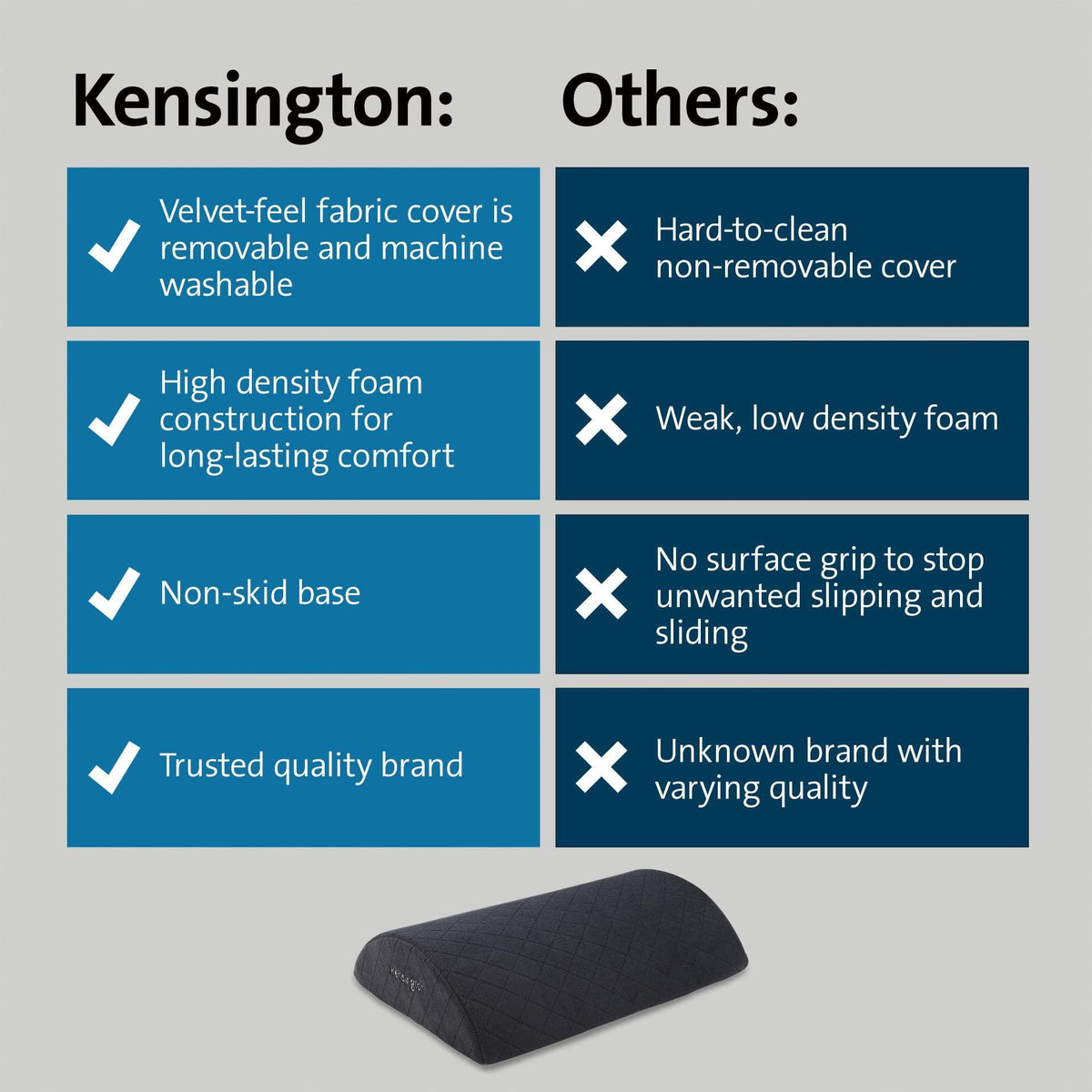 Kensington Premium Comfort Soft Footrest for Under Desk, Ultra Soft High Density Foam with Non-Skid Base (K56100WW)