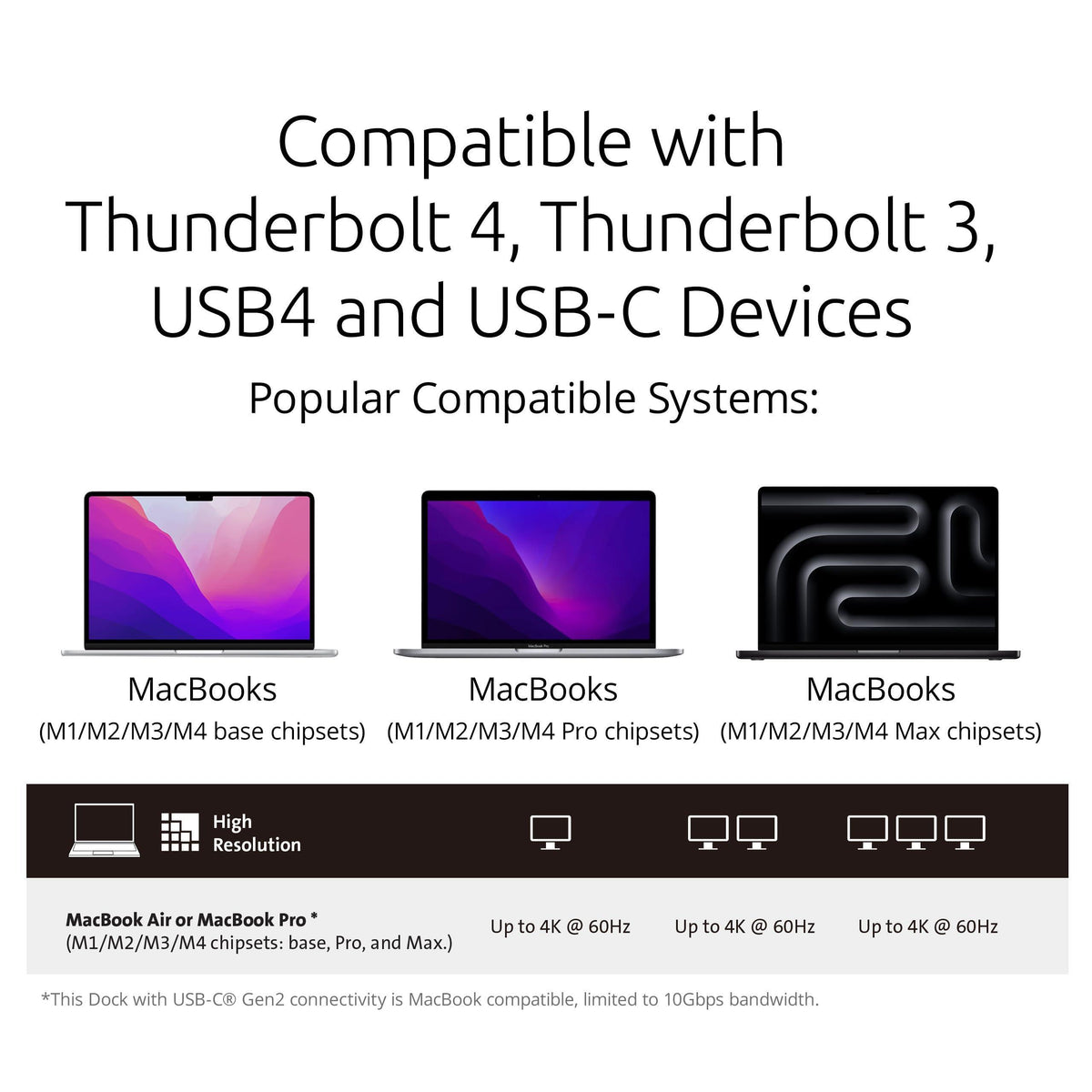 Kensington DisplayLink 4K Docking Station, Triple 4K for MacBook Pro/Air M1/M2/M3/M4, 14ports, 3xHDMI/3xDisplayPort,4xUSB A,2xUSB C 3.2, Ethernet, Audio, 100W PD (K33621NA)