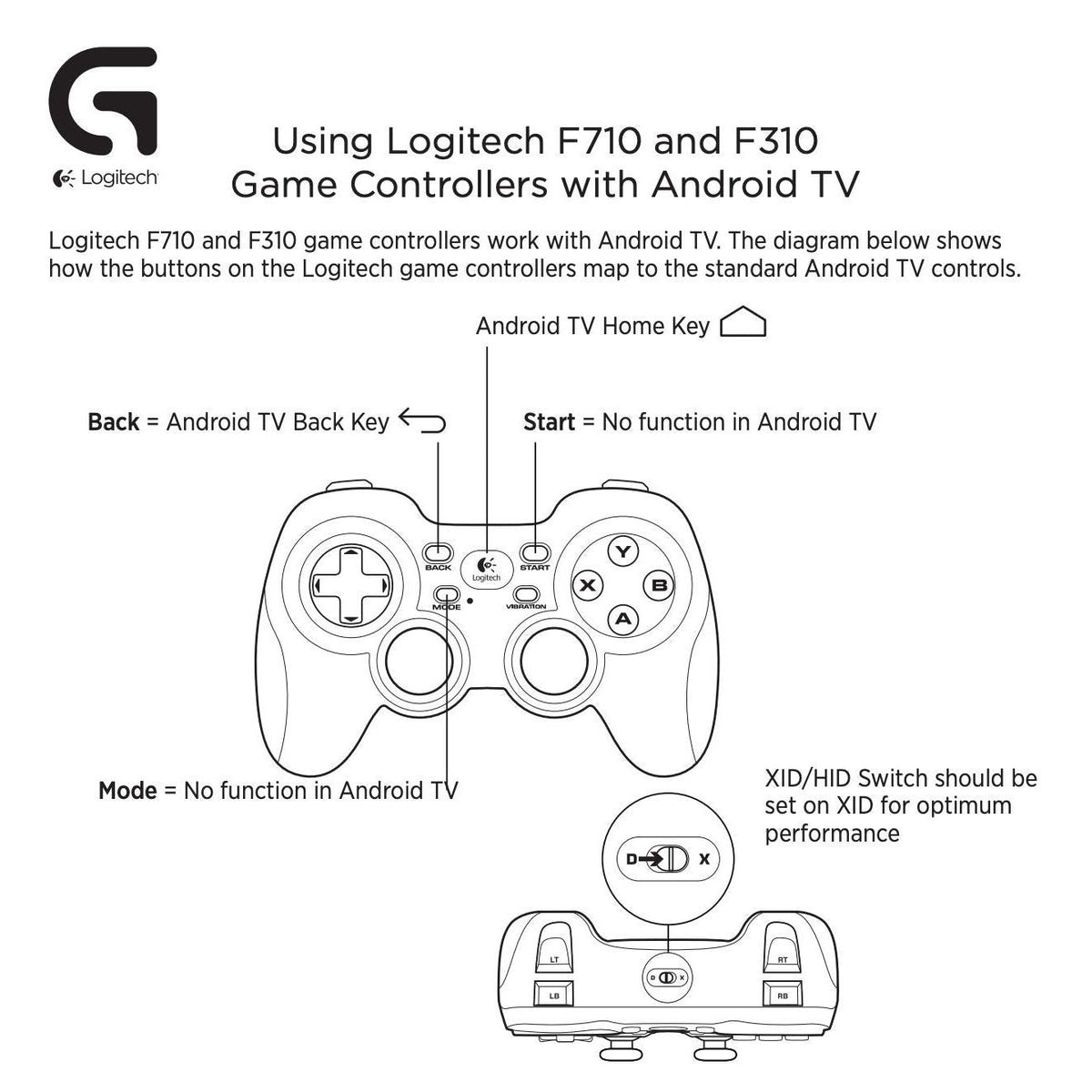 Logitech F710 Gaming Pad