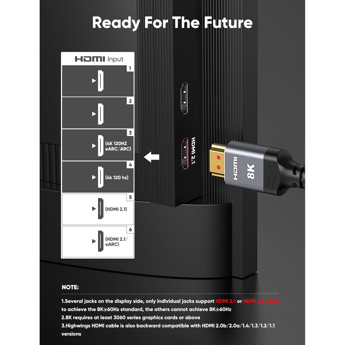 10K 8K HDMI 2.1 Cable 2-Pack 6.6FT, Highwings Certified 48Gbps Ultra High Speed Slim HDMI Cord,Support 4K@120Hz 8K@60Hz, HDCP 2.2&2.3, Dynamic HDR,eARC,DTS:X, Compatible with Roku TV/HDTV/PS5/Blu-ray