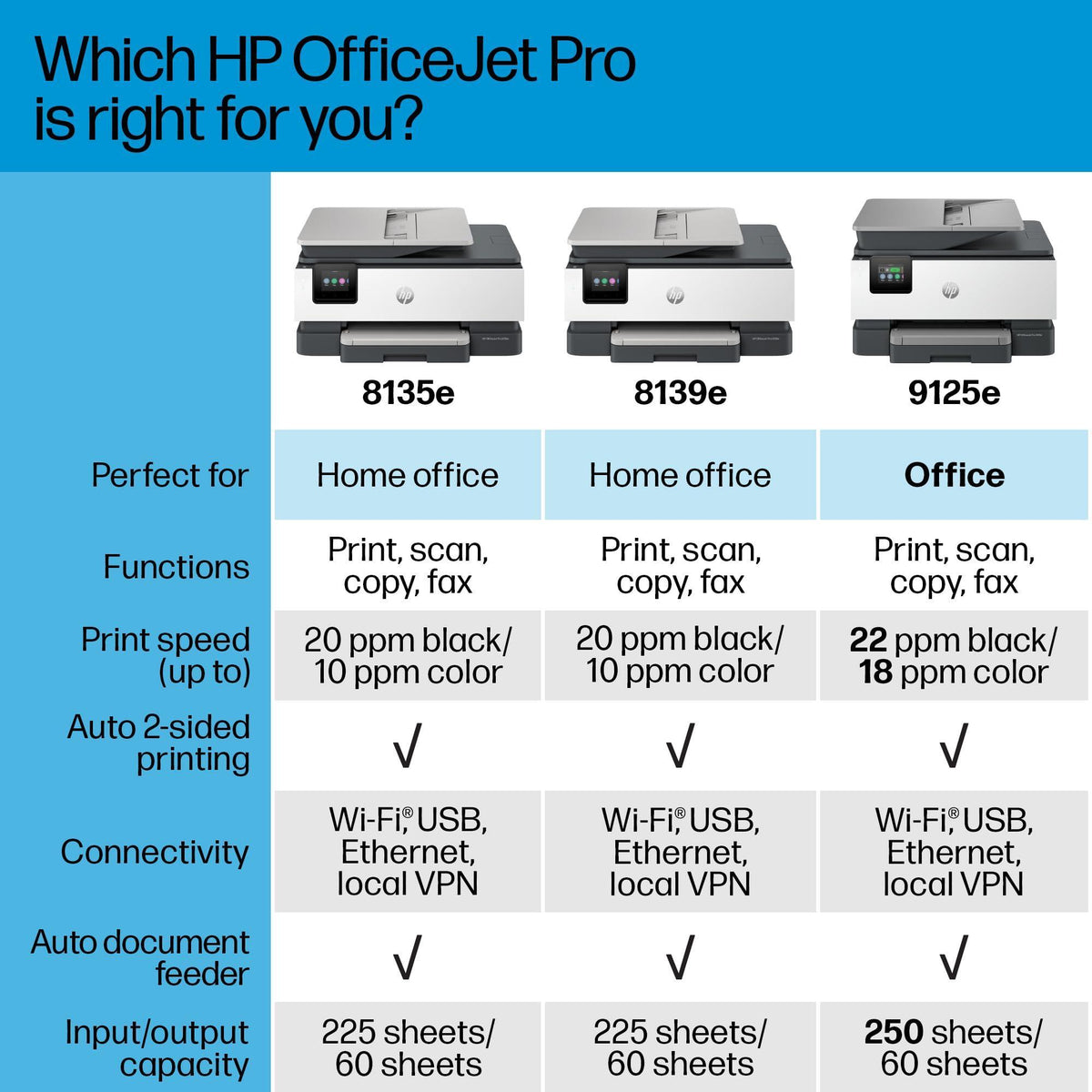 HP OfficeJet Pro 8139e Wireless All-in-One Color Inkjet Printer, Print, scan, Copy, fax, ADF, Duplex Printing Best-for-Home Office, 1 Year Instant Ink Trial Included