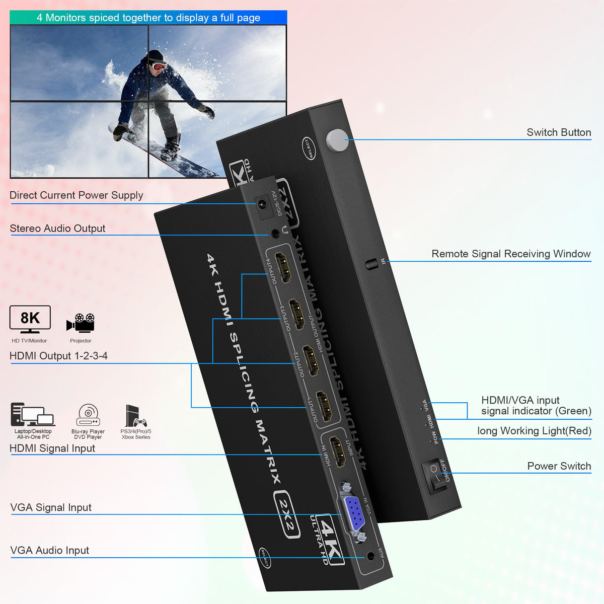 4K Video Wall Controller 2x2 TV Wall Controller 4x1 - HDMl Video Wall Processor with Remote, 8 Splicing Modes, HDMI/VGA Inputs, Splicing Display for 4 TV Screens into 1 Wall Display