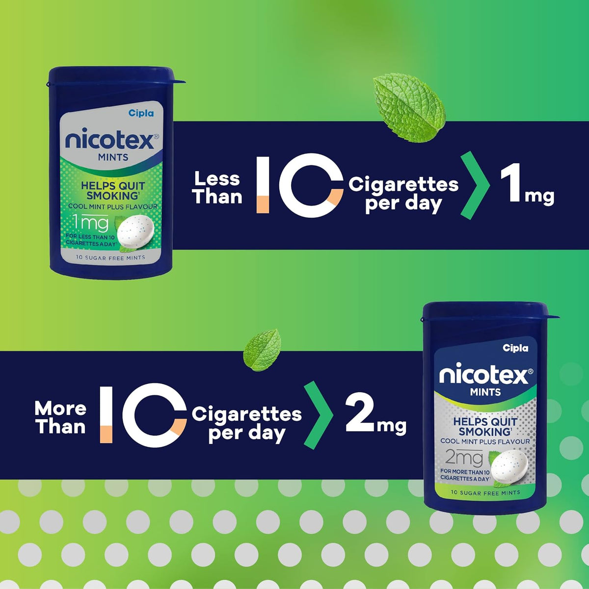 Cipla Nicotex Mints | Nicotine 1mg Lozenges | Helps Quit Smoking | Sugar Free | Cool Mint Plus Flavour