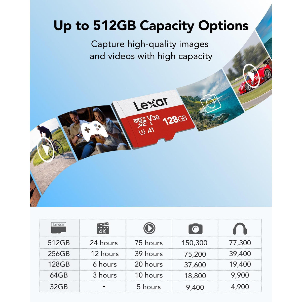Lexar E-Series 128GB Micro SD Card 2 Pack, microSDXC UHS-I Flash Memory Card with Adapter, 100MB/s, C10, U3, A1, V30, Full HD, 4K UHD, High Speed TF Card