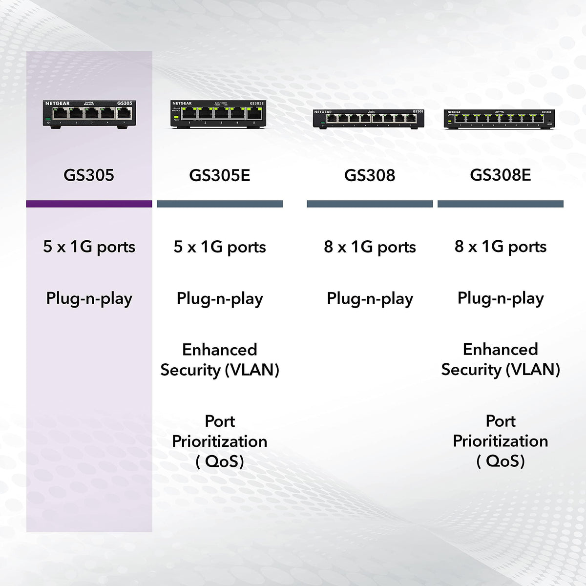 NETGEAR 5-Port Gigabit Ethernet Unmanaged Essentials Switch (GS305) - Home Network Hub, Office Ethernet Splitter, Plug-and-Play, Silent Operation, Desktop or Wall Mount