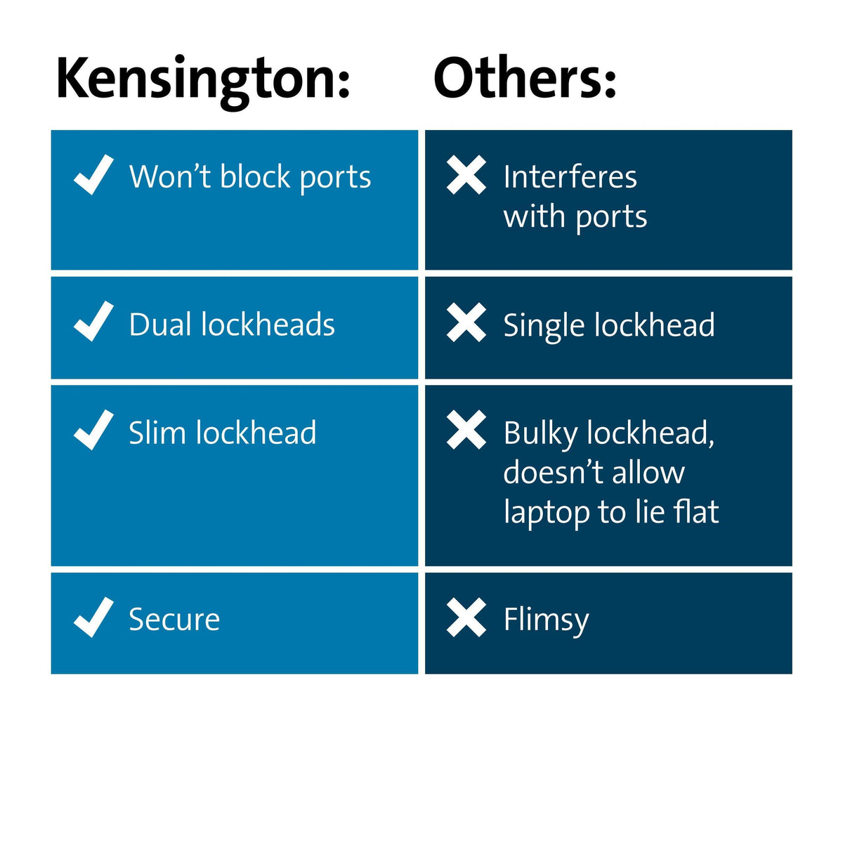 Kensington Slim N17 2.0 Keyed Dual Head Laptop Lock for Wedge-Shaped Slots (K60508WW)
