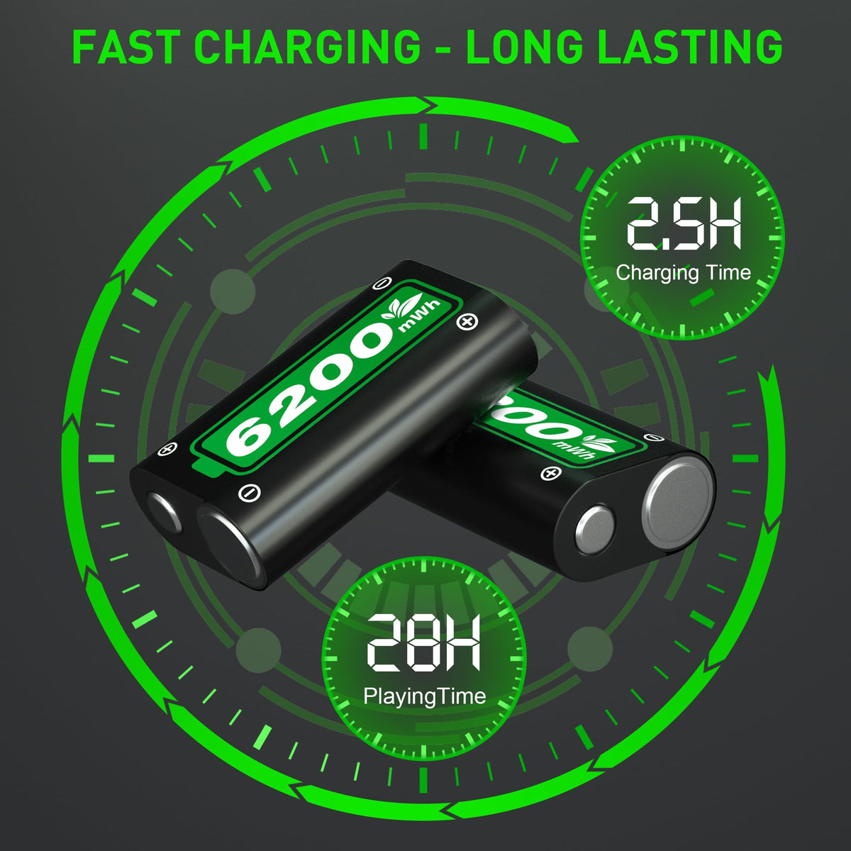 Ukor Fast Charging 2x6200mWh Rechargeable Battery Packs with Charger for Xbox One/Xbox Series X|S Xbox One S/Xbox One X/Xbox One Elite Wireless Controller, Lasting Intelligent Protection