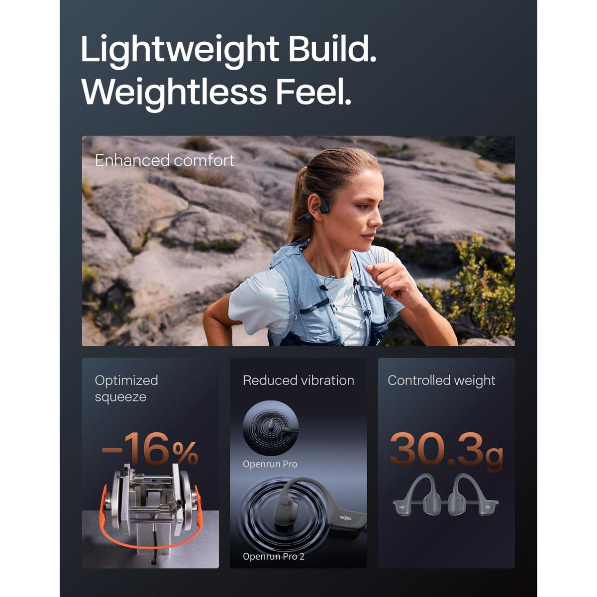 SHOKZ New OpenRun Pro 2 - Open-Ear, Bone Conduction Sport Headphones - with Reflective Strip - Sweat Resistant, Workout Headphones - Secure, Wireless, Comfortable Fit-Deep Bass and Smart Mic App
