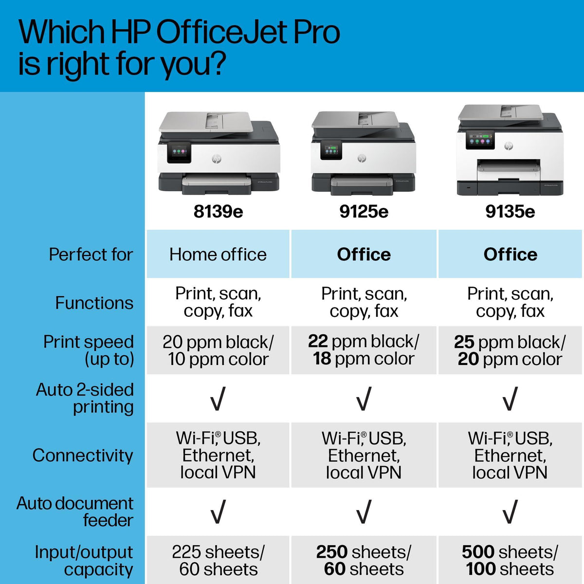 HP OfficeJet Pro 9125e All-in-One Printer, Color, Printer-for-Small Medium Business, Print, Copy, scan, fax,Touchscreen; Smart Advance Scan, 3 month Instant Ink trial included