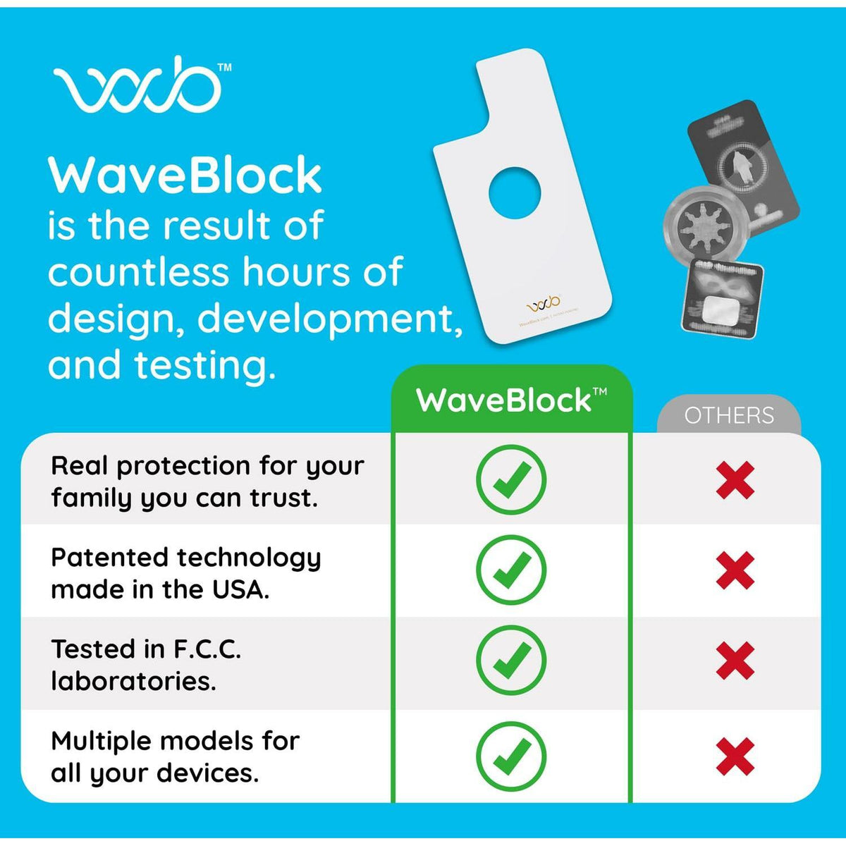 WAVEBLOCK EMF Blocker for Cell Phone - Made for iPhone 16/16 PRO - The Only Patented, Real Scientifically Backed, Lab-Tested 5G-Shield Sticker to Protect You & Your Loved Ones - USA Made White