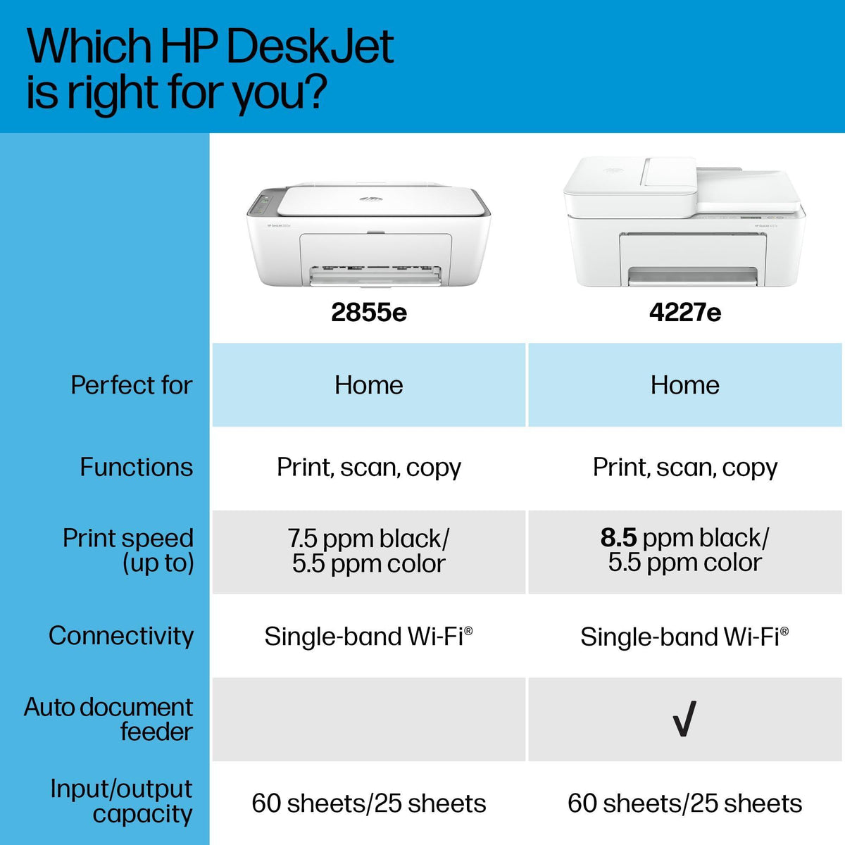 HP DeskJet 4227e Wireless All-in-One Color Inkjet Printer, Scanner, Copier, Best-for-Home, 3 Months of Instant Ink Trial Included (6W7F0A)