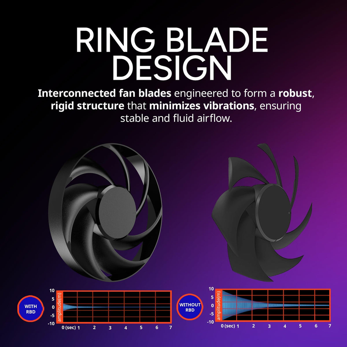 Cooler Master Hyper 612 APEX CPU Air Cooler, Dual Mobius 120 PWM Fan, Superconductive Composite 6 Copper Heat Pipes, 159mm Tall, Sleek Top Cover, AMD Ryzen AM5|AM4, Intel LGA 1851|1700 Brackets