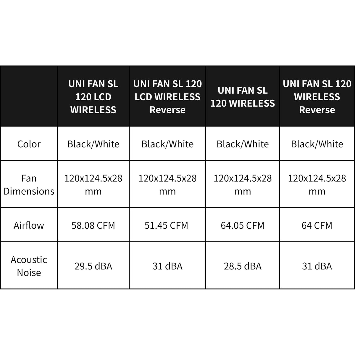 Lian Li UNI Fan SL Wireless (Reverse Blade) 120mm ARGB Fan - Single Pack - 2.4 GHz Wireless Signal for RGB & Fan Control - Daisy-Chain Design - Controller NOT Included & Required - Black (12RSL1W1B)