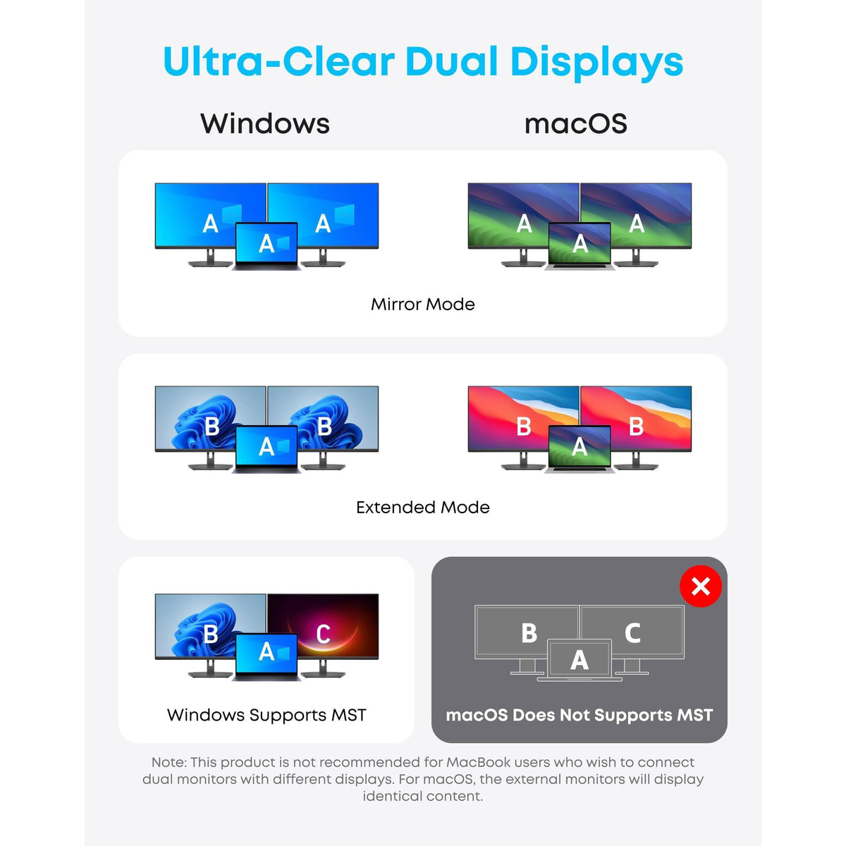 Anker Laptop Docking Station Dual Monitor, 8-in-1 USB C Hub, 4K Dual Monitor with 2 HDMI, 1 Gbps Ethernet Hub, 85W Power Delivery, SD Card Reader for MacBook Pro, XPS and More