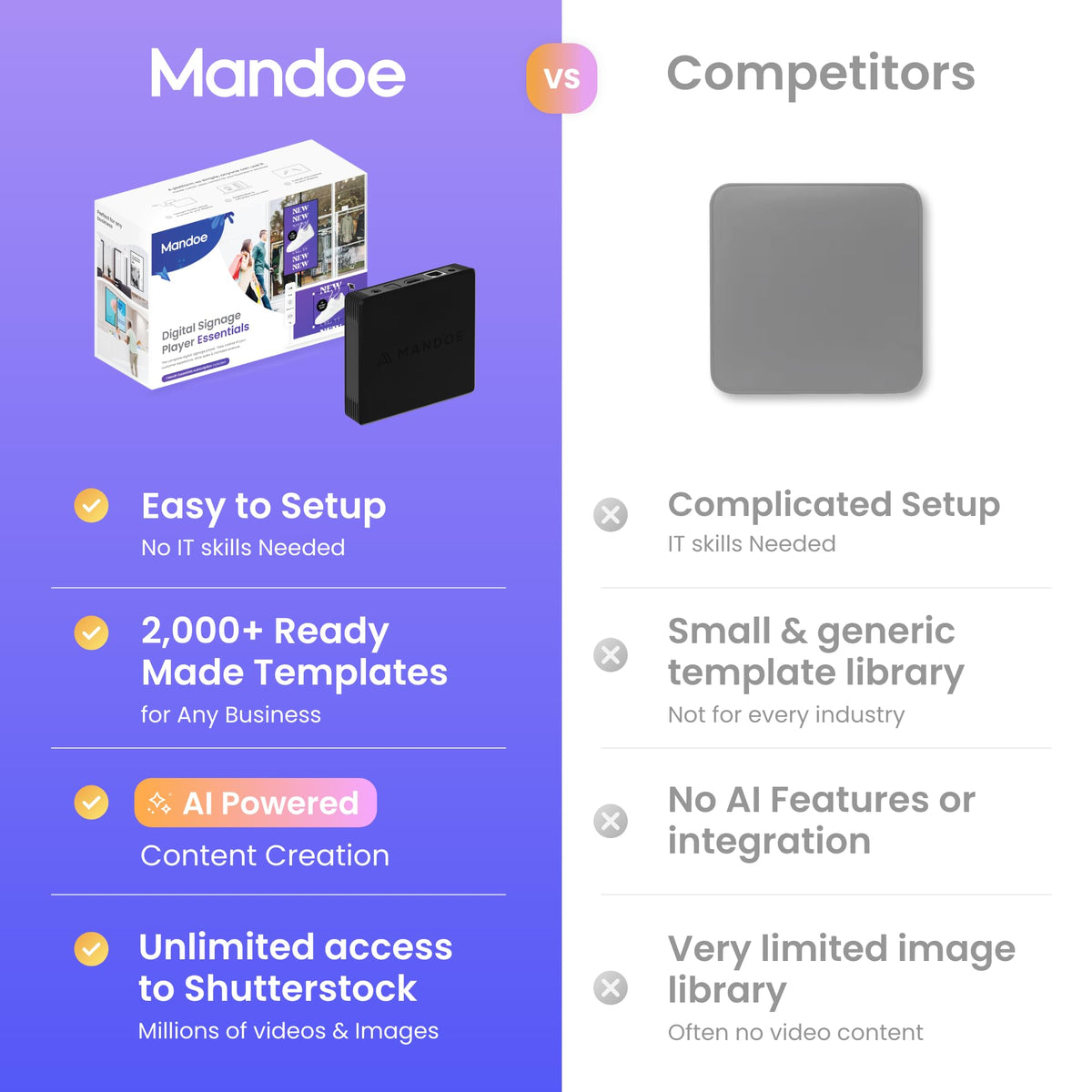 Digital Signage Player by Mandoe – Easy Setup, AI Template Creation, Premium Templates for Restaurants, Retail, and Business Displays