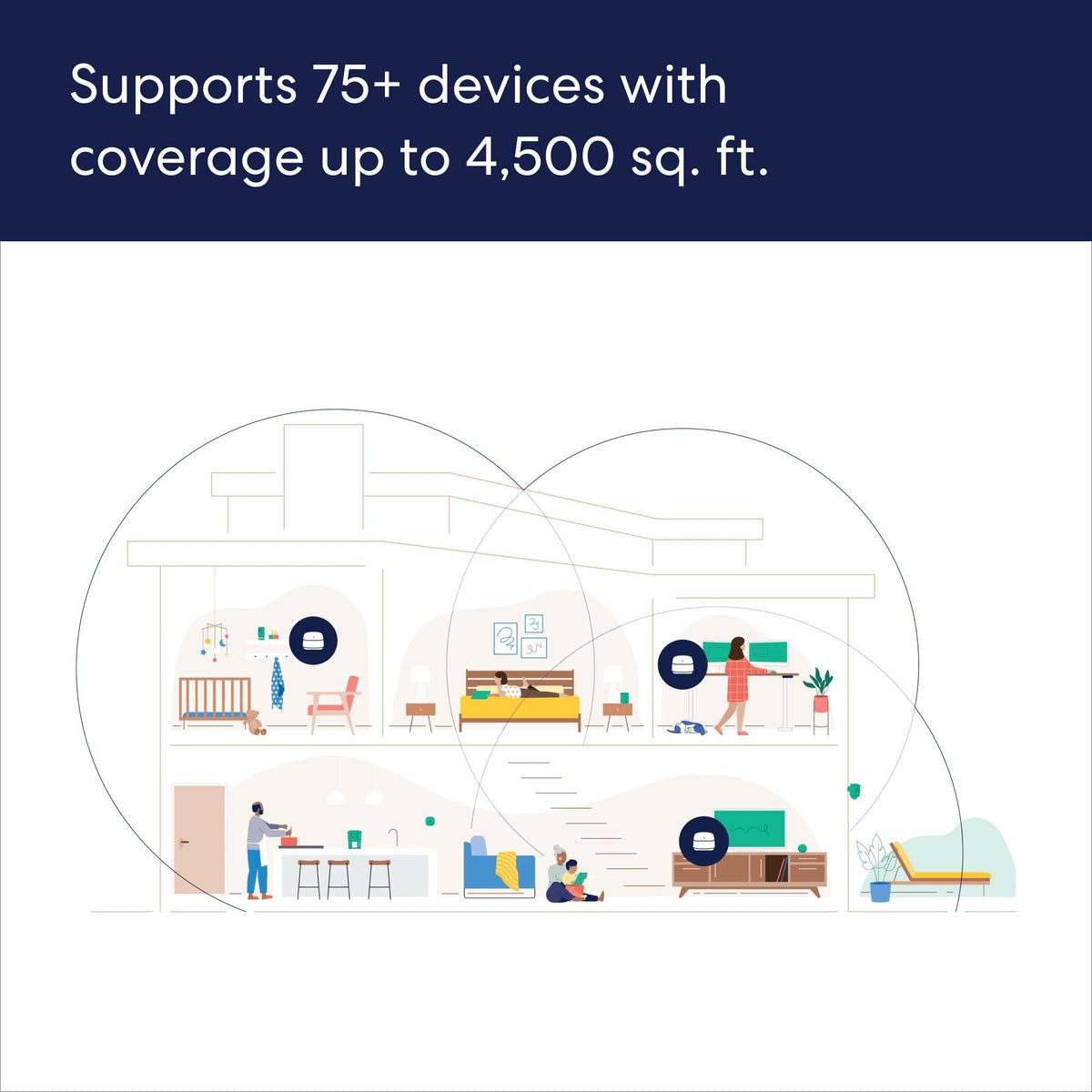 Amazon eero 6+ mesh wifi system - Supports internet plans up to a Gigabit, Coverage up to 4,500 sq. ft., Connect 75+ devices, 3-pack