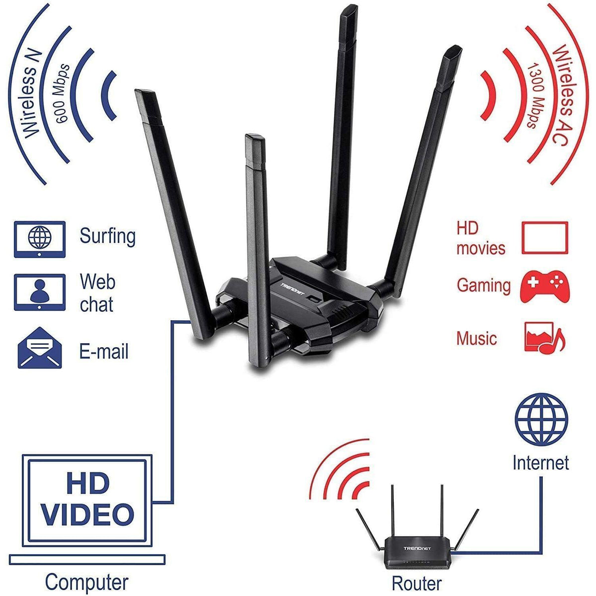TRENDnet AC1900 High Power Dual Band Wireless USB Adapter, TEW-809UB, Stream 4K HD Video, Windows-Mac OS Compatible, USB 3.0 to USB Type A, Black (Pack of 1)