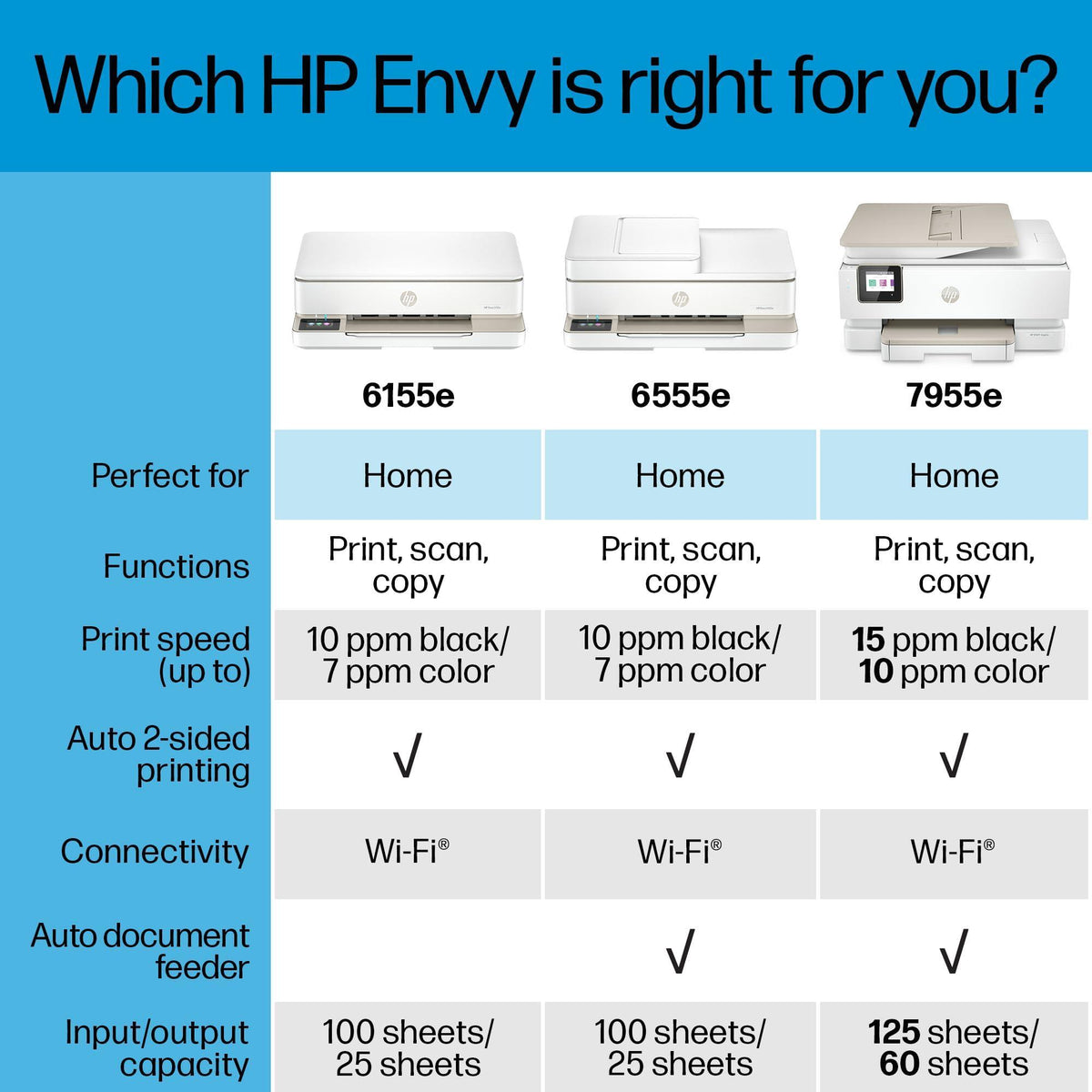 HP Envy 6555e Wireless All-in-One Color Inkjet Printer, Print, scan, Copy, Duplex Printing Best-for-Home, 3 month Instant Ink trial included (714N5A)