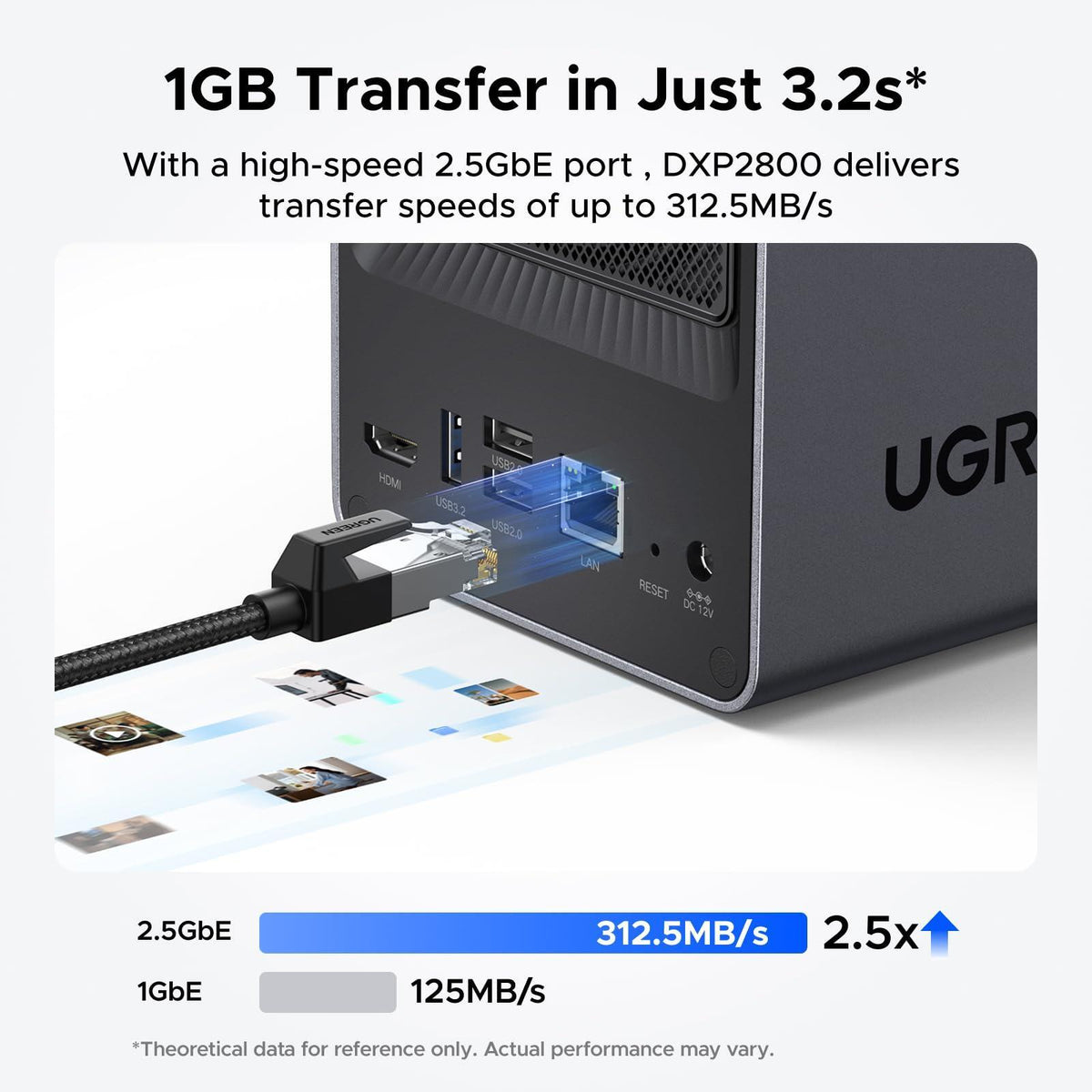 UGREEN NASync DXP2800 2-Bay Desktop NAS, Intel N100 Quad-core CPU, 8GB DDR5 RAM, 2.5GbE, 2 * M.2 NVMe Slots, 4K HDMI, Network Attached Storage (Diskless)