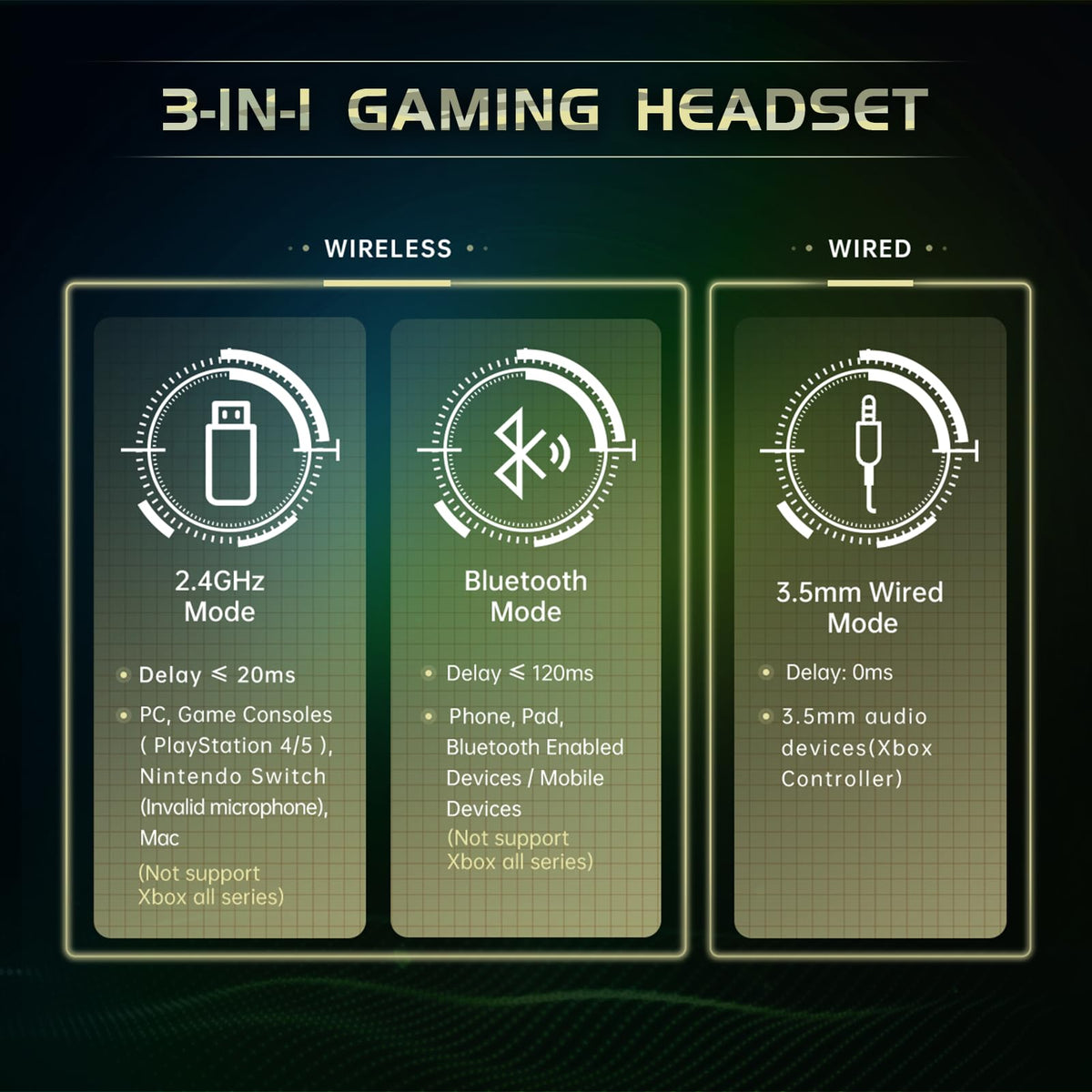 Gtheos 2.4GHz Wireless Gaming Headset for PS5, PS4 Fortnite & Call of Duty/FPS Gamers, PC, Nintendo Switch, Bluetooth 5.3 Gaming Headphones with Microphone for Computer, Mobile, Stereo Sound (Camo)