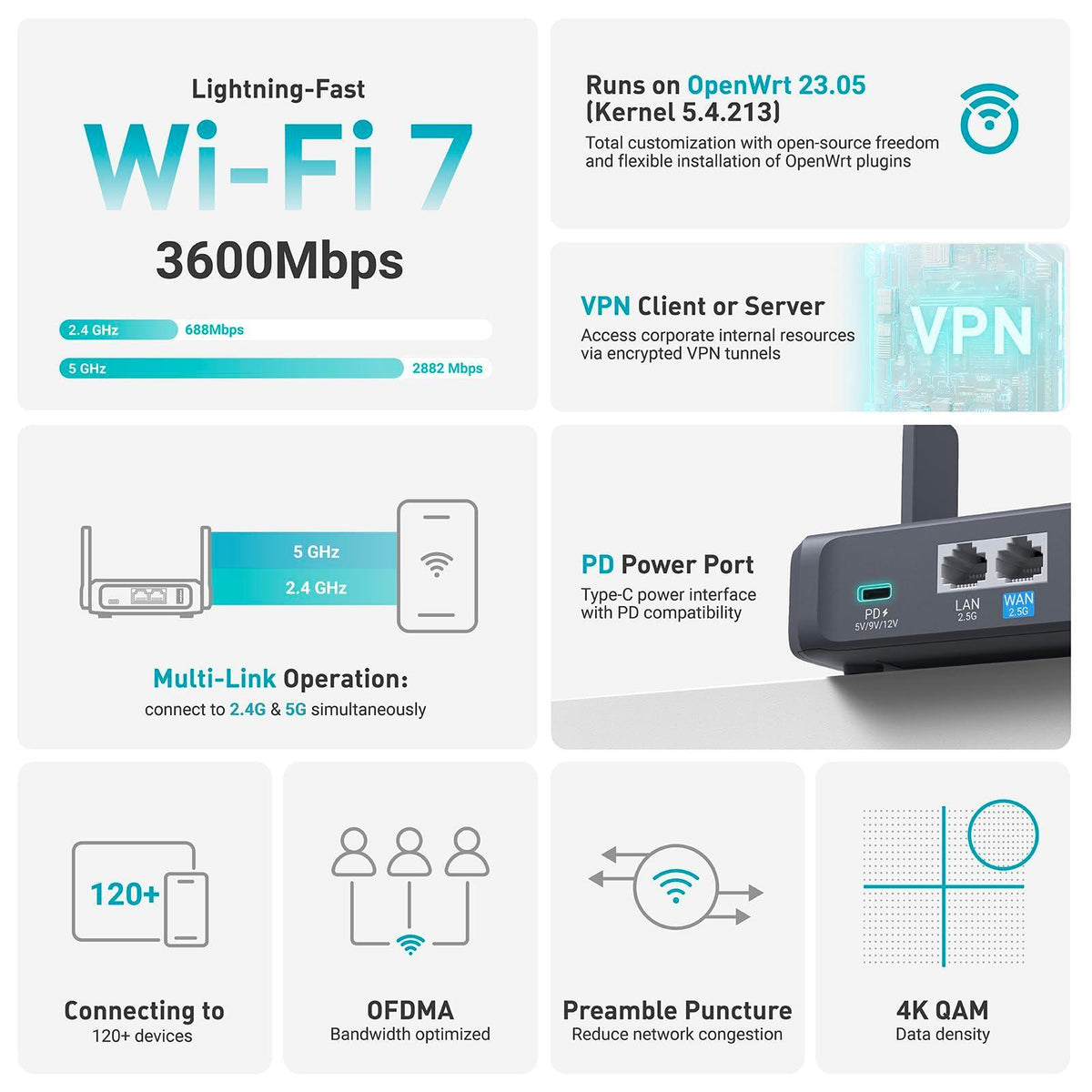 GL.iNet GL-BE3600 (Slate 7) Portable Travel Router, Pocket Dual-Band Wi-Fi 7, 2.5G Router, Portable VPN Routers WiFi for Travel, Public Computer Routers, Business Trip, Moblie/RV/Cruise/Plane