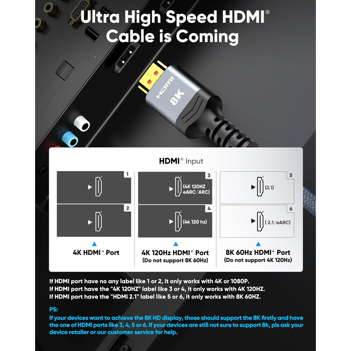 Highwings 8K@60 HDMI Cable 10FT/3M, 48Gbps 2.1 High Speed HDMI Braided Nylon 4K120 144Hz RTX 3090 eARC HDR10 4:4:4 HDCP 2.2&2.3 Compatible for PS5, PS4, UHD TV and PC