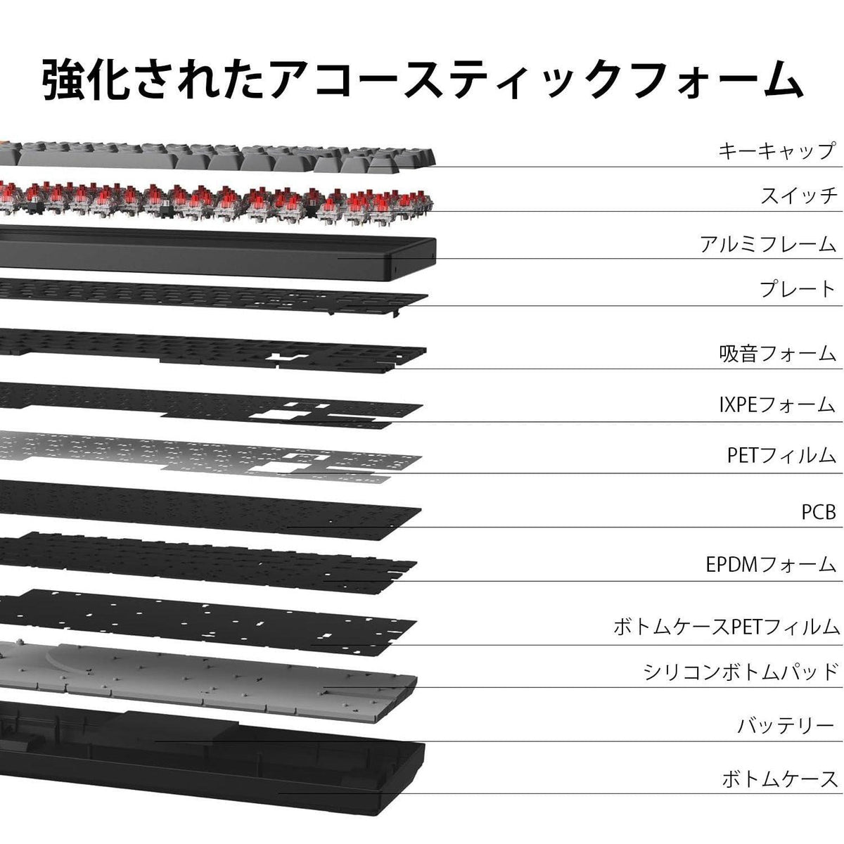 Keychron K8 MAX Wireless Mechanical Keyboard, 2.4GHz/Bluetooth/USB-C, RGB, Aluminum Frame, QMK/VIA, Programmable Macros, PBT Keycaps, For Mac Windows, Super Red Switch