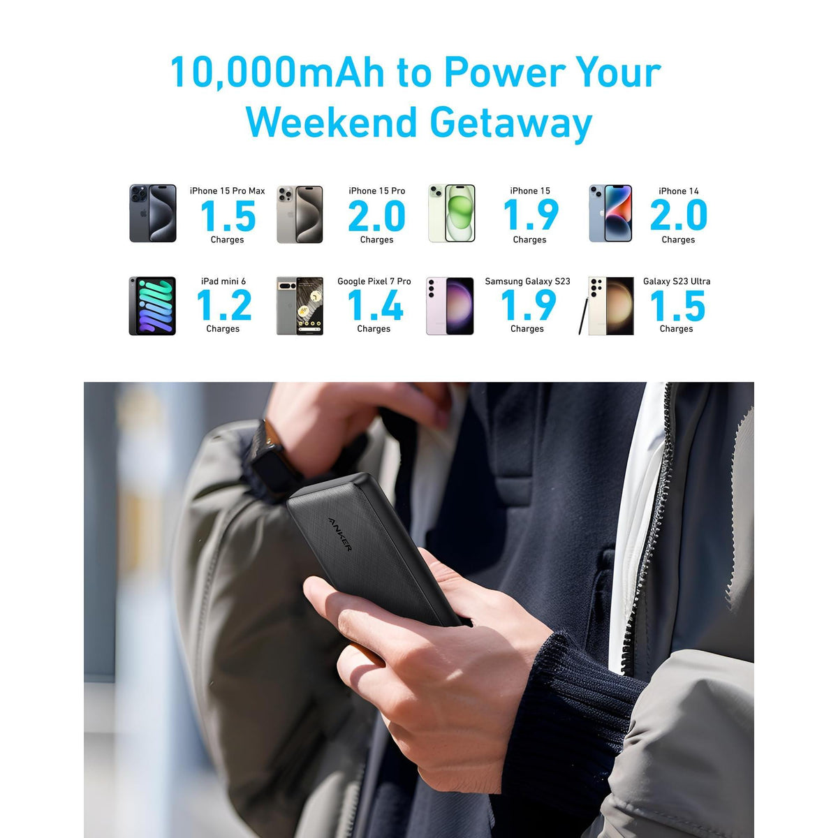 Anker Power Bank(PowerCore 10K),Compact Travel-Ready 10,000mAh Battery Pack with PowerIQ Charging Technology,5V/3A High-Speed Charging for iPhone,iPad,and More (USB-C Input and Output（Black），1pack)