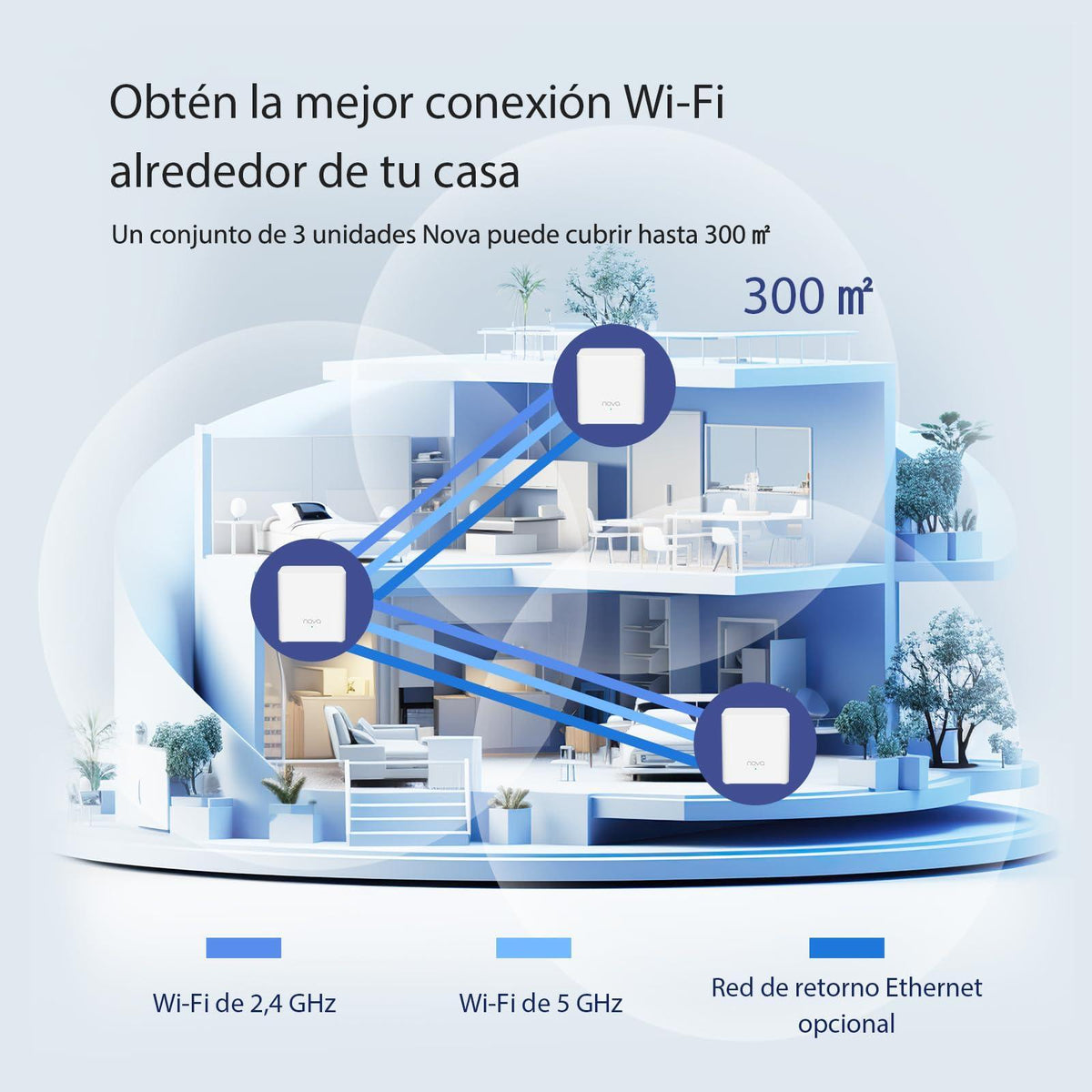 Tenda Nova AX1500 Wi-Fi 6 Mesh System MX3 - Covers up to 3500 sq.ft - Whole Home WiFi 6 Mesh System - Gigabit Mesh Router for 80 Devices - Dual-Band Mesh Network - 3-Pack