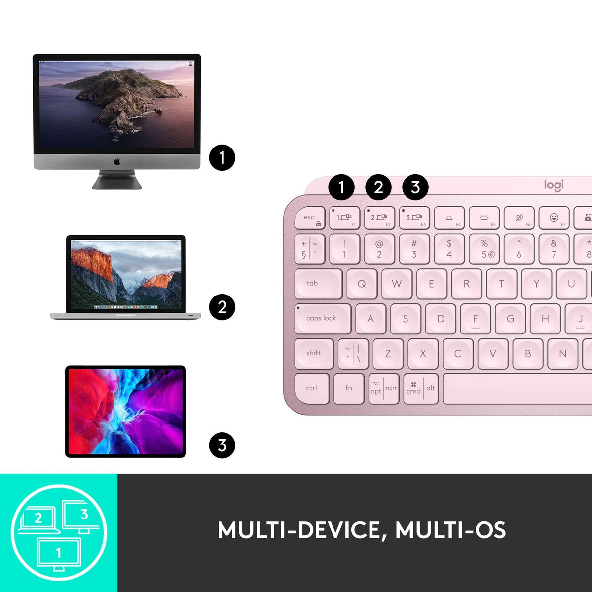 Logitech MX Keys Mini Minimalist Wireless Illuminated Keyboard, Compact, Bluetooth, Backlit, USB-C, Compatible with Apple macOS, iOS, Windows, Linux, Android, Metal Build - Rose