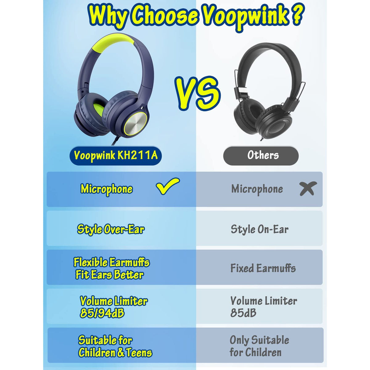 Kids Headphones with Cord , Wired Over Ear Headsets with Microphone Limited Volume 85dB/ 94dB, Portable Wired Headphones for Kids Boys Girls Teens Children Online School/Travel/iPad/Tablet/Cellphone
