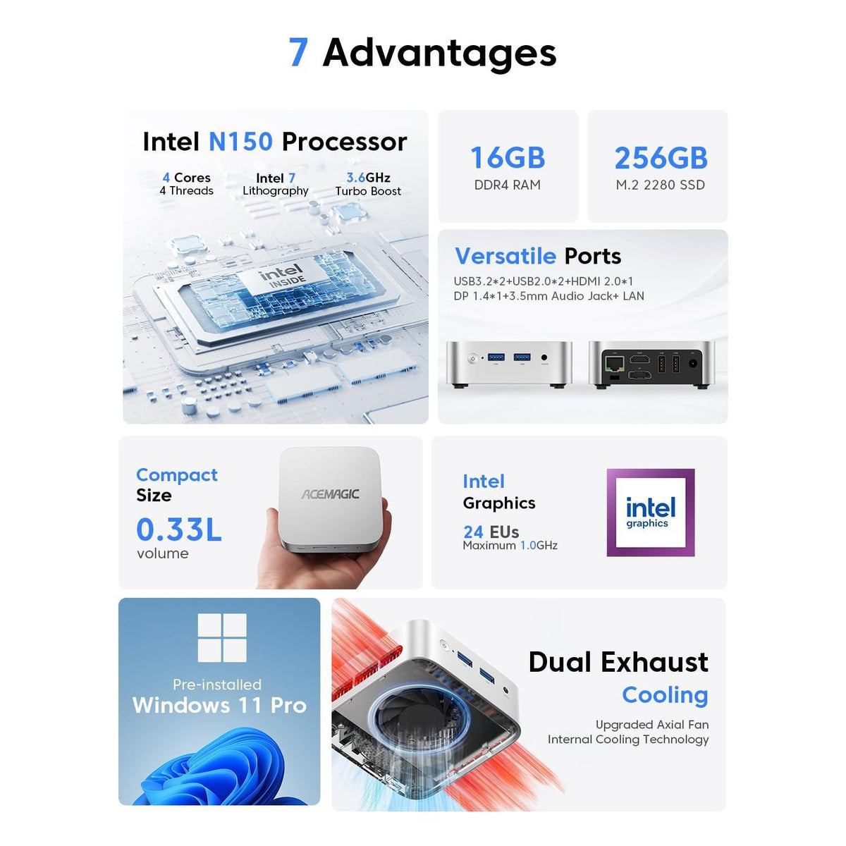 ACEMAGIC Mini PC Computers, Twin Lake N150 (Beat N97/N95) 16GB DDR4 RAM 256GB M.2 SSD up to 3.6 GHz, Mini Desktop Computers Support Dual 4K, WiFi, BT, Ethernet, Small PC for Business Home