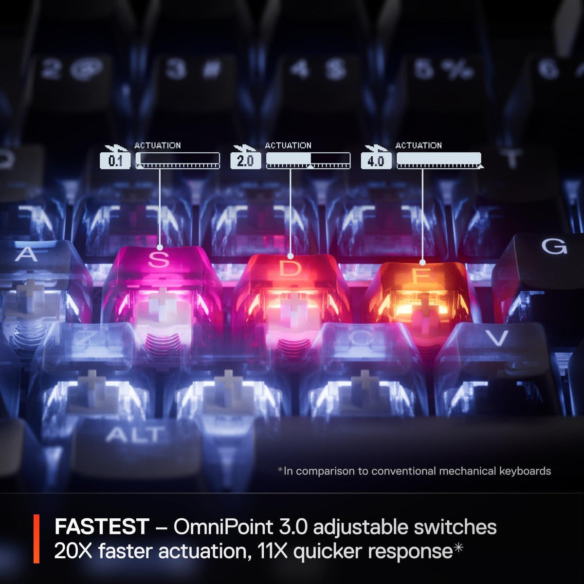 SteelSeries Apex Pro TKL Gen 3 White OmniPoint 3.0 Switches — Adjustable Actuation — Rapid Trigger — Game-Ready Presets — Protection Mode — Rapid Tap/SOCD — OLED — RGB — PBT Keycaps — USB-C