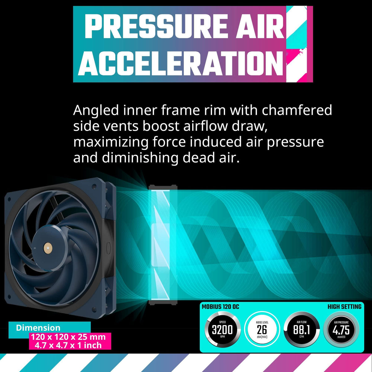 Cooler Master Mobius 120 OC High Performance Interconnecting Ring Blade Fan, PWM Fan Speed Toggle, Metal Motor Hub, Double Ball Bearing for PC Case, Liquid and Air Cooler (MFZ-M2NN-32NPK-R1), Black