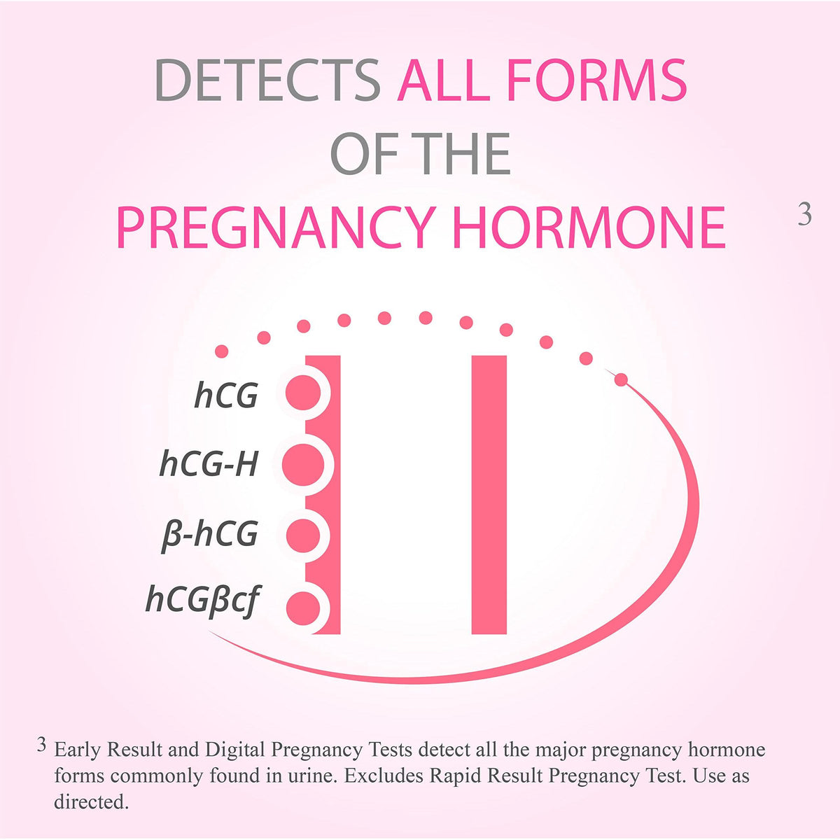 First Response Early Result Pregnancy Test, 2 Count (Packaging & Test Design May Vary)