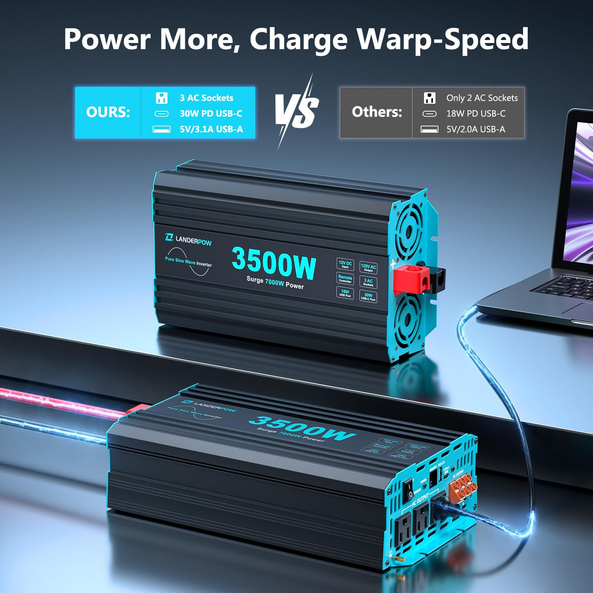LANDERPOW Pure Sine Wave 3500W Power Inverter 12V DC to 120V AC for RV, Truck, Home, Off-Grid, Solar, Inverter with 3 AC Outlet, 30W USB-C, 5V 3.1A USB, Hardwire Port, 15FT Remote Control, Surge 7000W