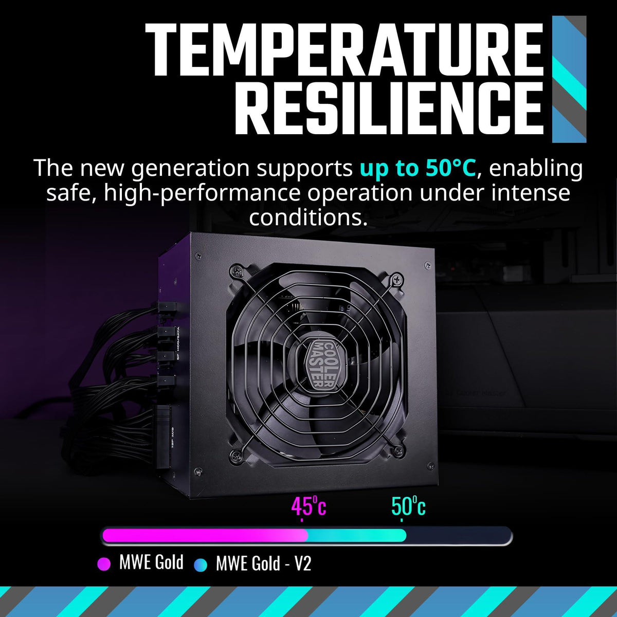 Cooler Master MWE Gold 750 V2 Full Modular, 750W, 80+ Gold Efficiency, GPU Support RTX 4070 Super, 2 EPS Connectors, 120mm HDB Fan, Semi-fanless, 5-Year