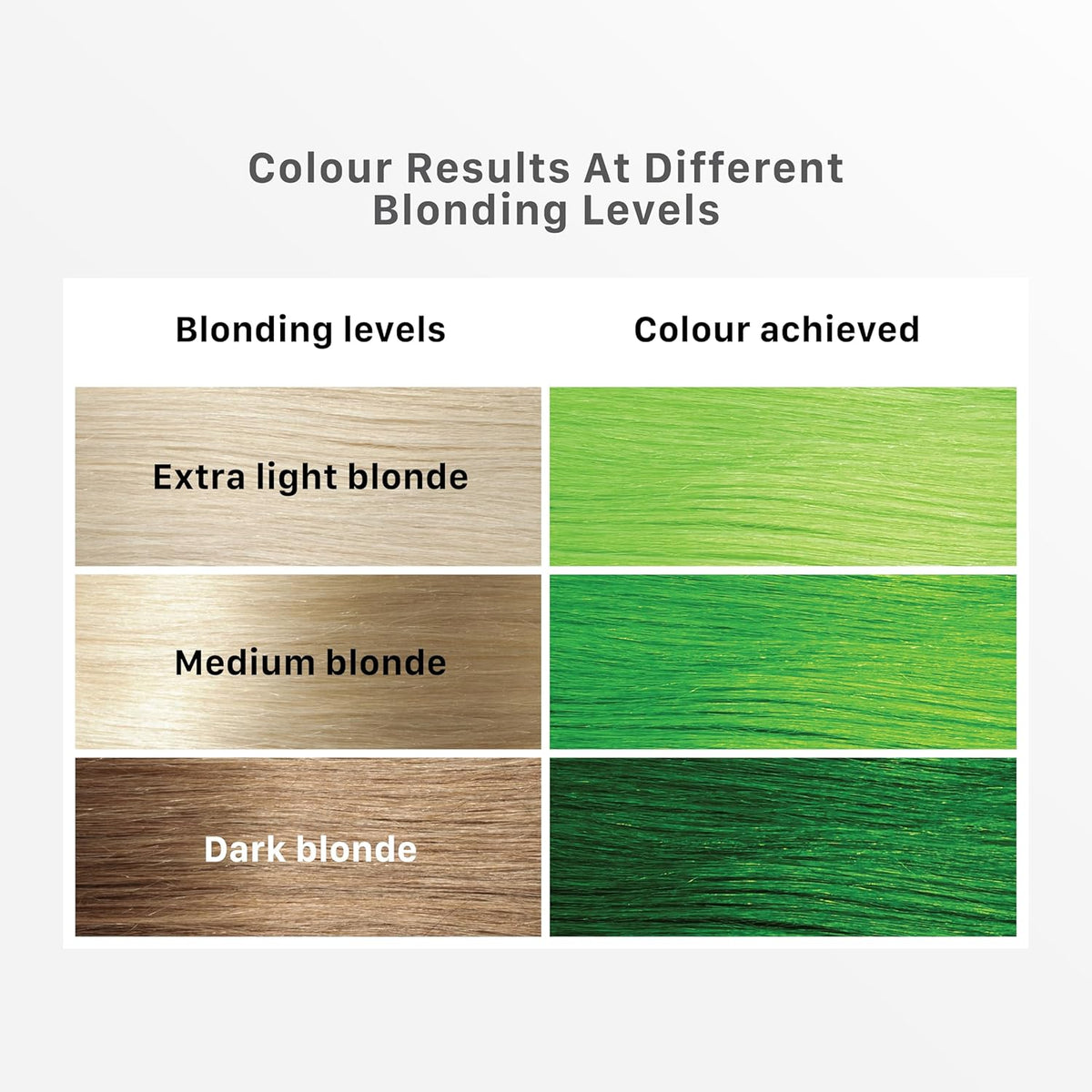 Streax Hair Colour Highlight Kit | Green Hair Colour, Tropical Green - Pack of 1 I Enriched with Walnut & Argan Oil I Hair Colour for Women | Rich, vibrant, Easy to use, DIY Application