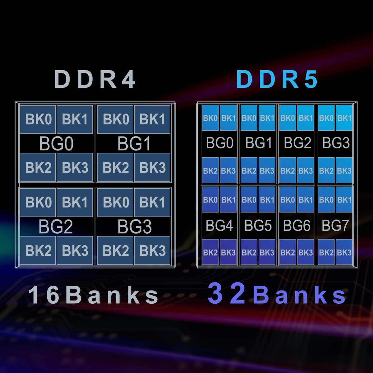 TEAMGROUP Elite DDR5 32GB 4800MHz (PC5-38400) CL40 Non-ECC Unbuffered 1.1V UDIMM 288 Pin PC Computer Desktop Memory Module Ram Upgrade - TED532G4800C4001
