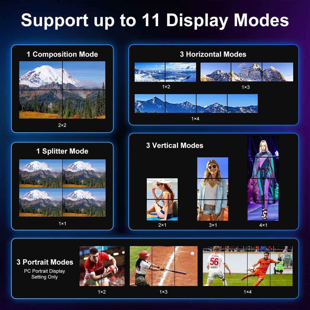 PORTTA 2x2 HDMI or USB-C Video Wall Controller 4K 60Hz, Video Wall Processor with 11 Splicing Modes, RS232, 180° Rotate, Audio Extractor, 2x2,1x2,1x3,1x4,2x1,3x1x4x1, 4 tv Screens into 1 Wall Display