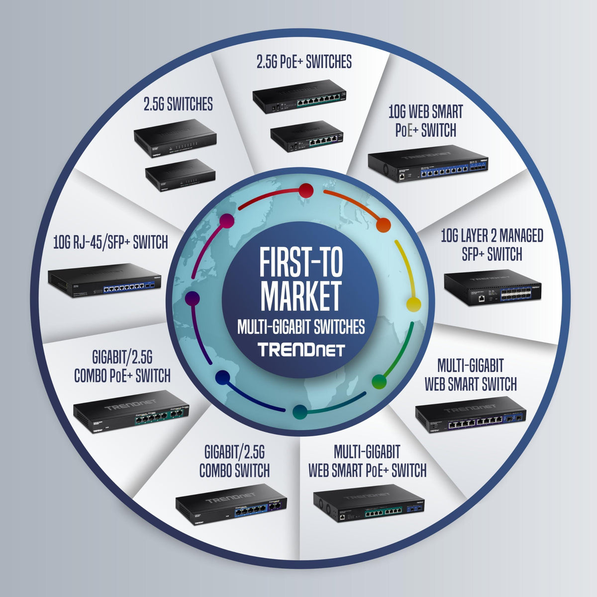 TRENDnet Gigabit PoE Splitter TPE-104GS