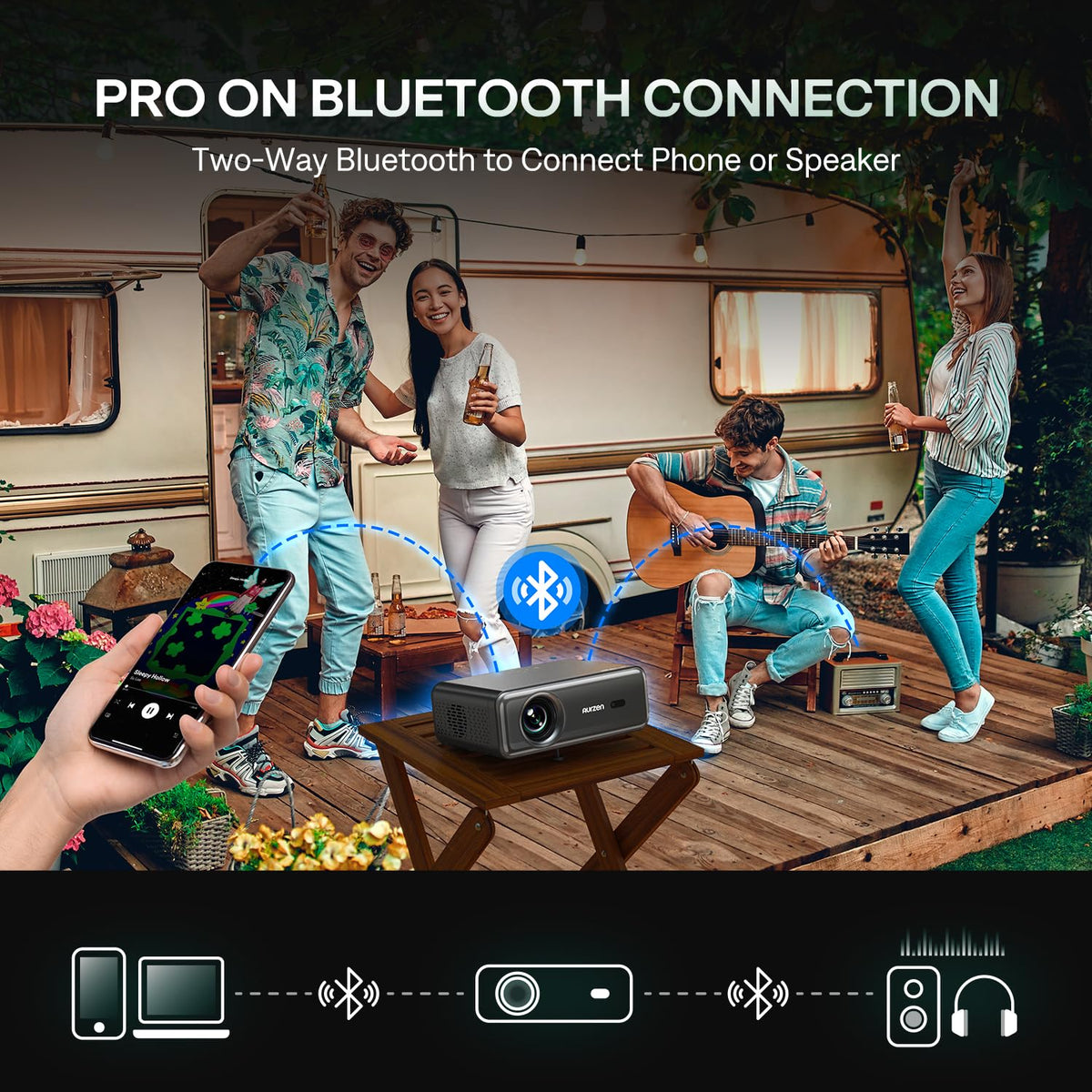 Aurzen Smart Projector with WiFi and Bluetooth, NetfIix Official, 20W Speakers, DoIby Audio & dbx-tv Total Sonics, Auto Focus & Keystone, Native 1080P Portable Outdoor Movie Projector