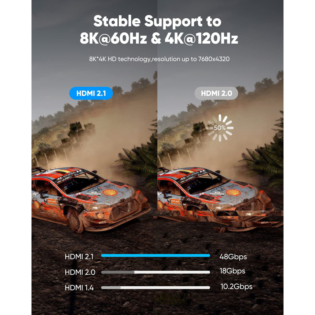Highwings 8K@60 HDMI Cable 10FT/3M, 48Gbps 2.1 High Speed HDMI Braided Nylon 4K120 144Hz RTX 3090 eARC HDR10 4:4:4 HDCP 2.2&2.3 Compatible for PS5, PS4, UHD TV and PC