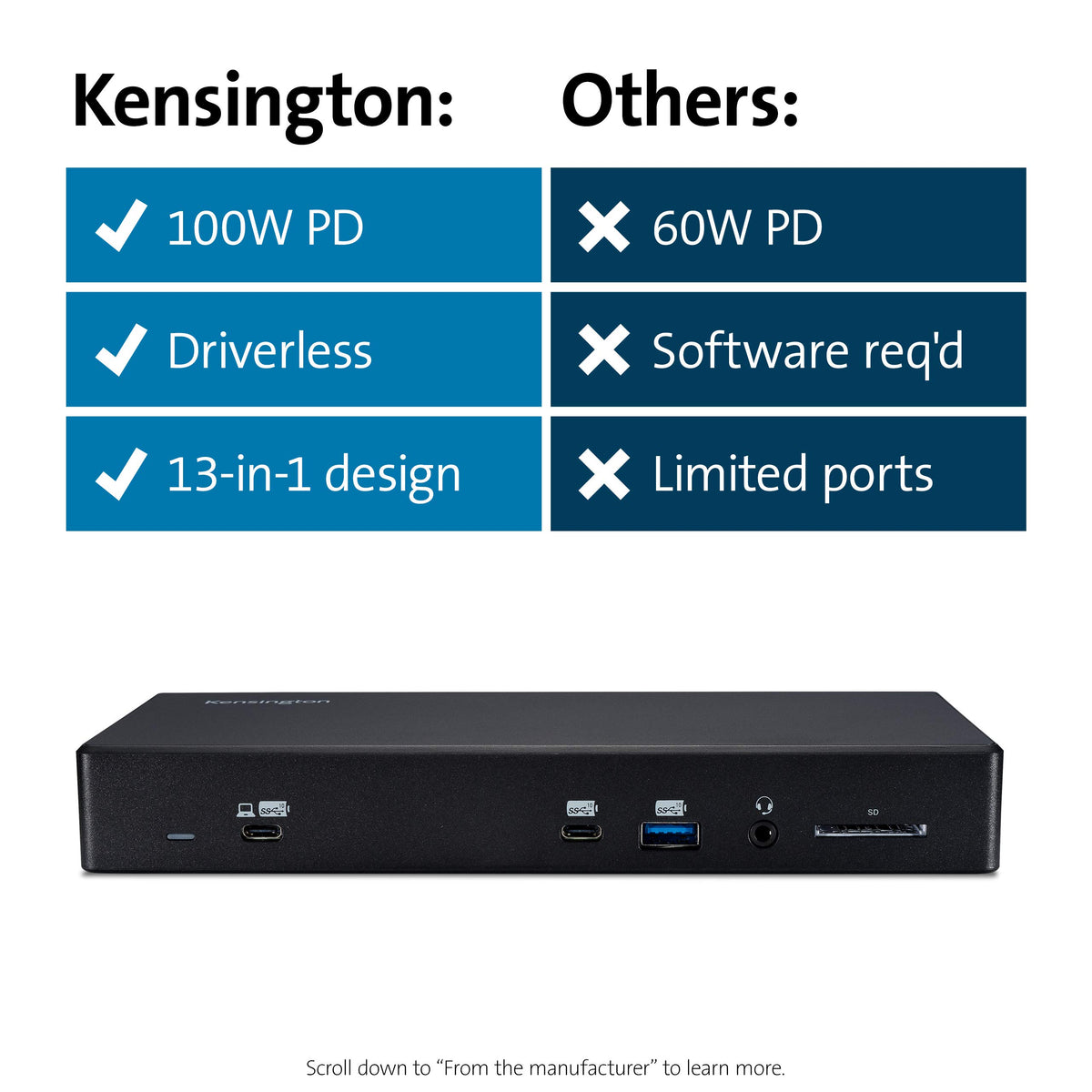 Kensington SD4850P USB-C Docking Station for Dell, HP, Lenovo, Surface, PixelBook, Pixel Slate- Dual 4K Video, 100W PD (K34115NA)
